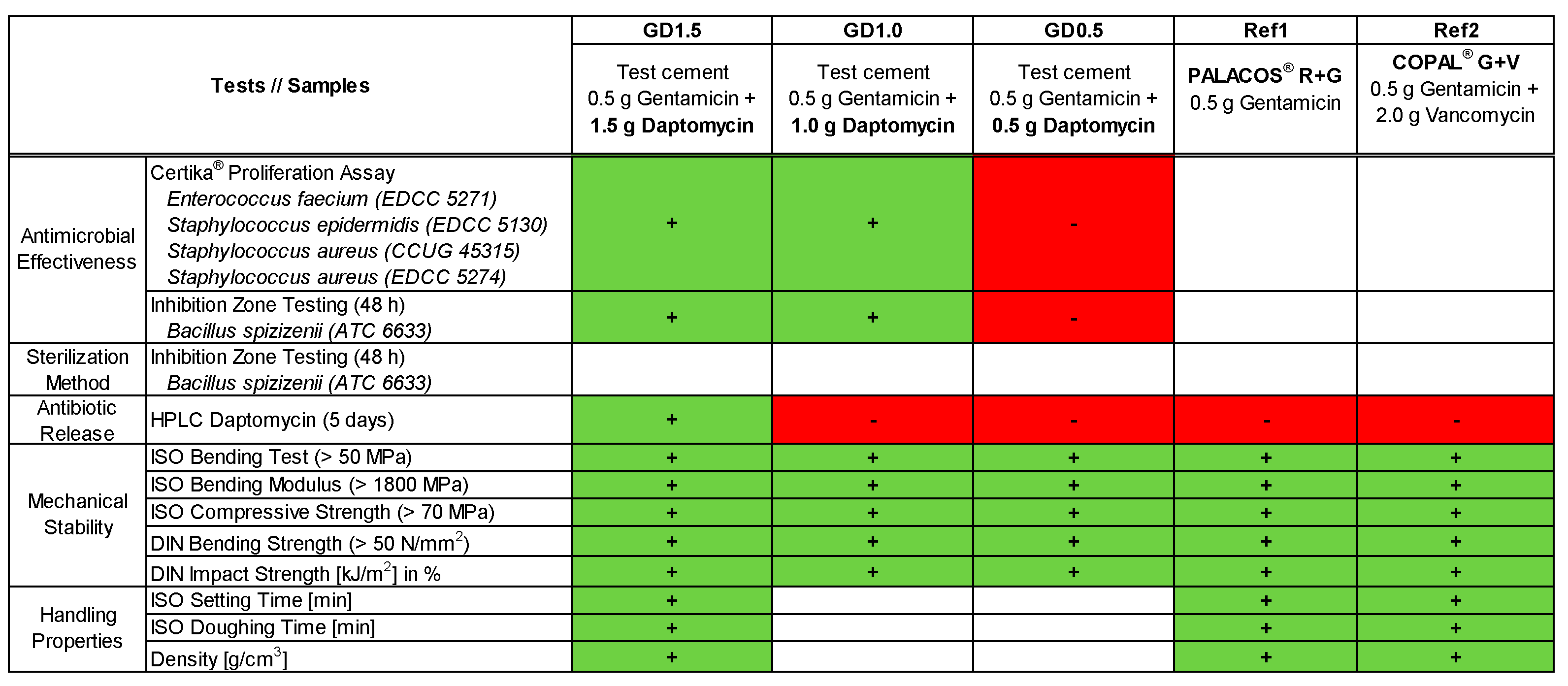 Preprints 87325 g007