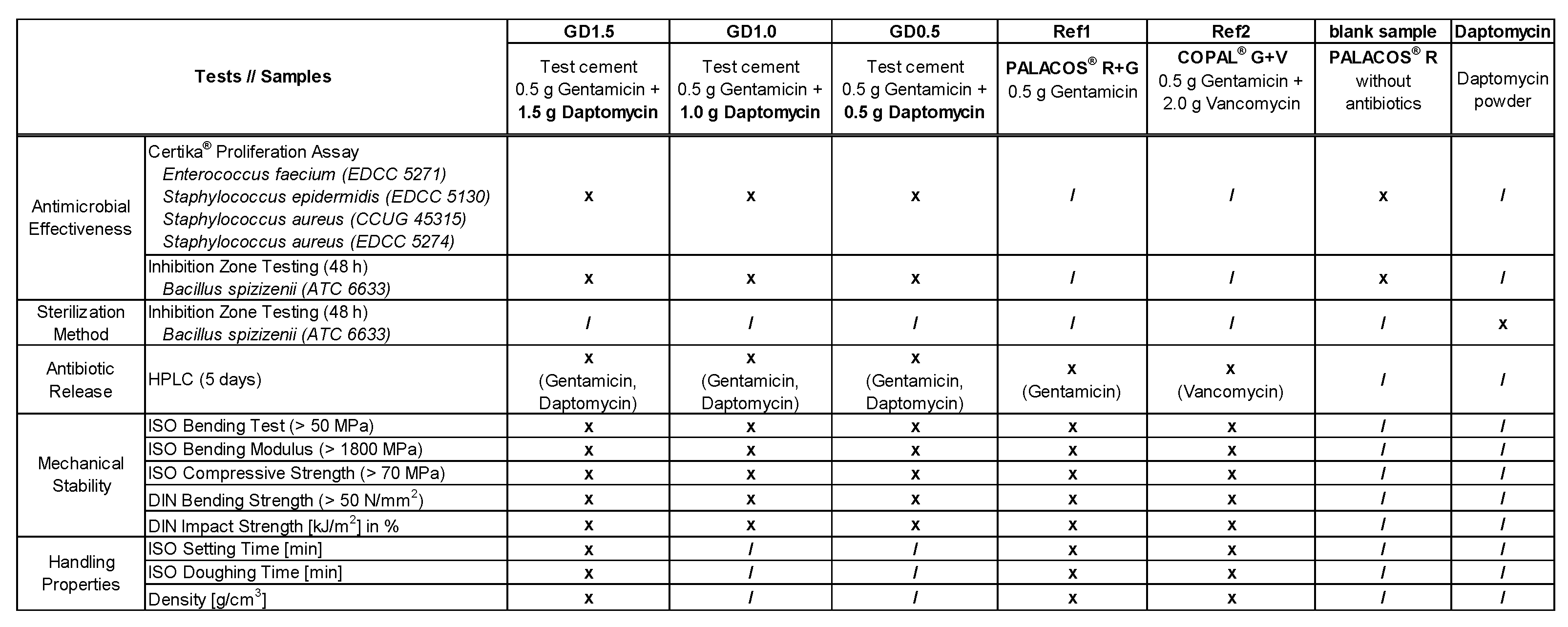 Preprints 87325 g008