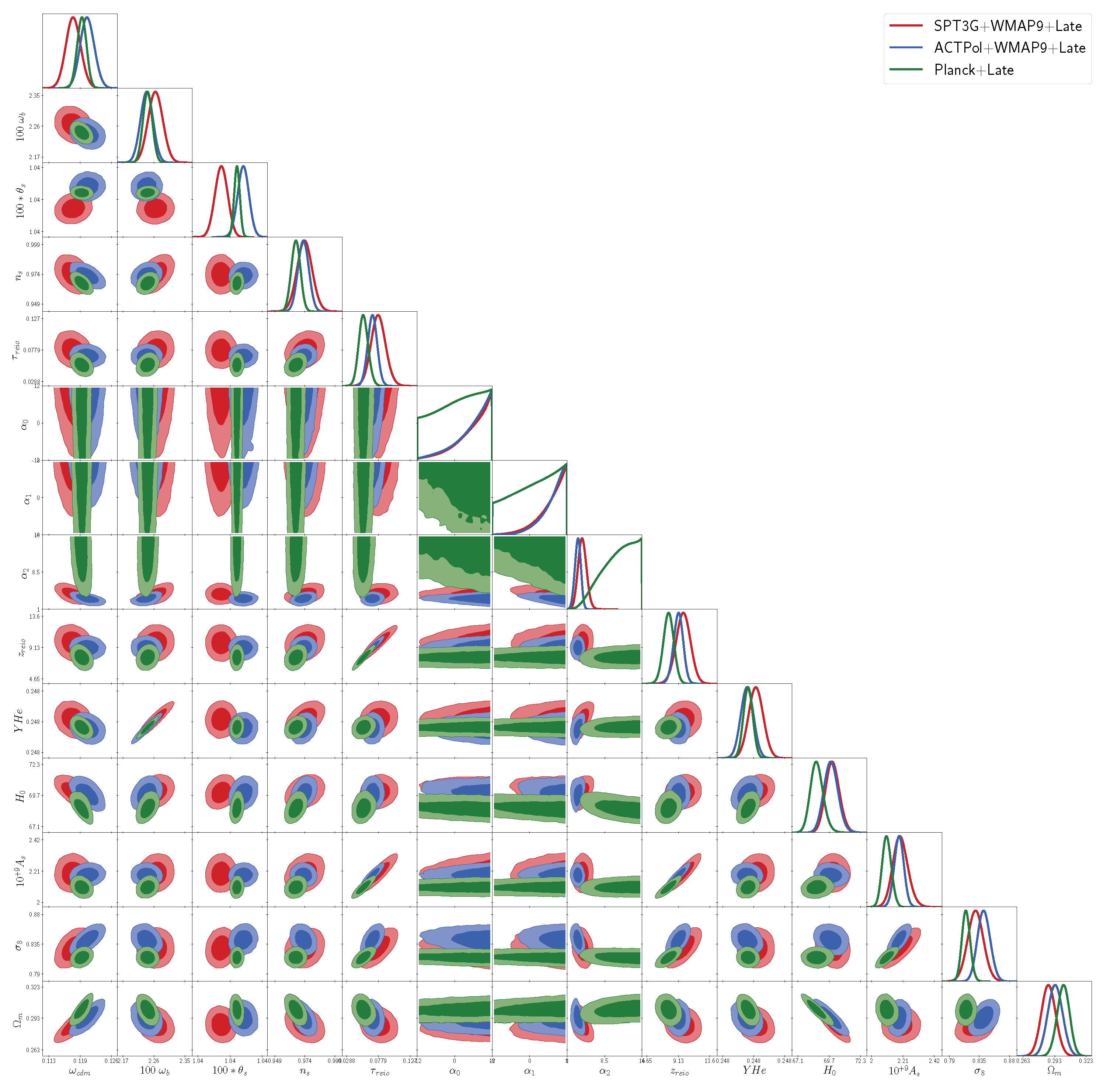 Preprints 102519 g001