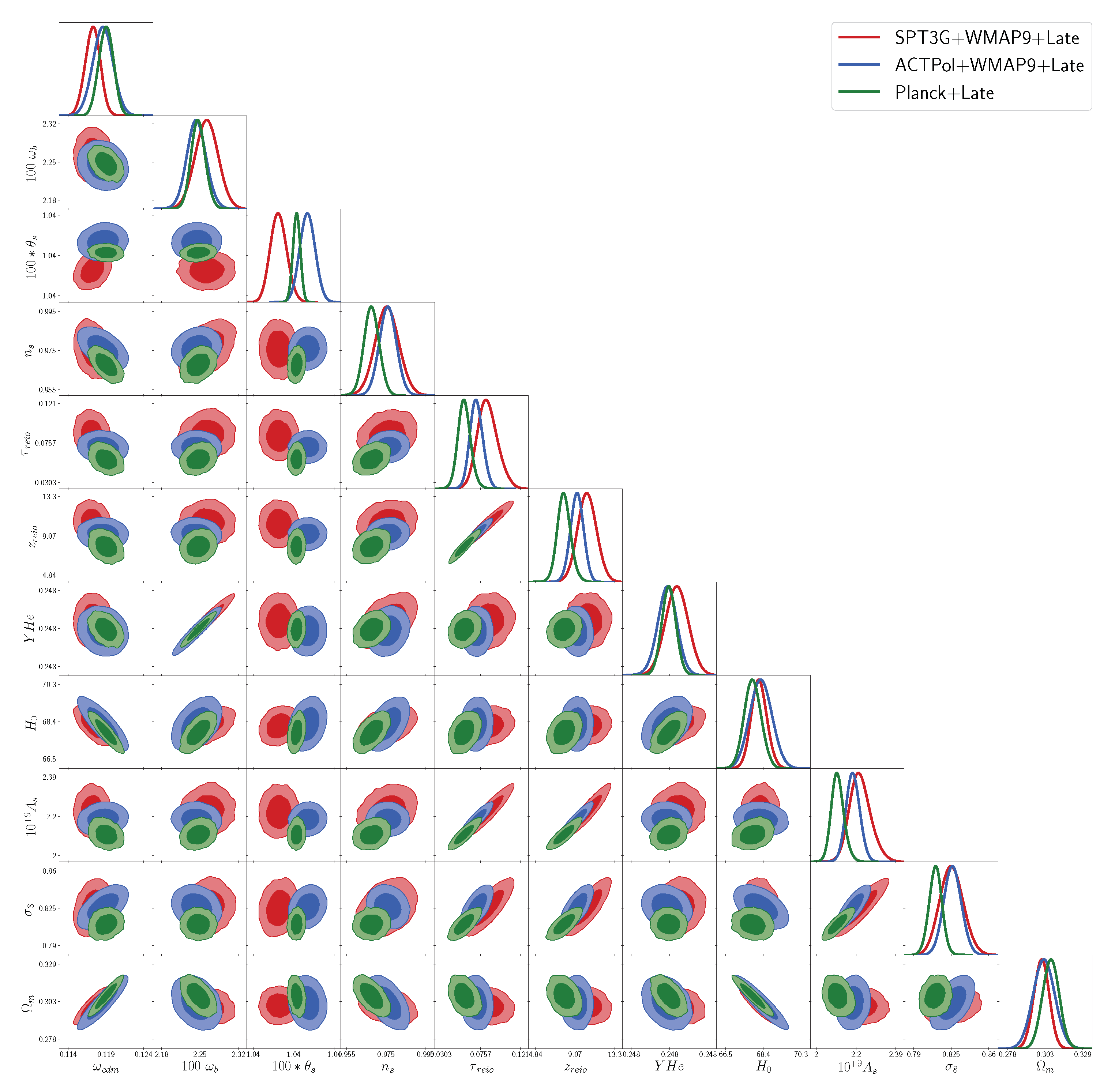 Preprints 102519 g002