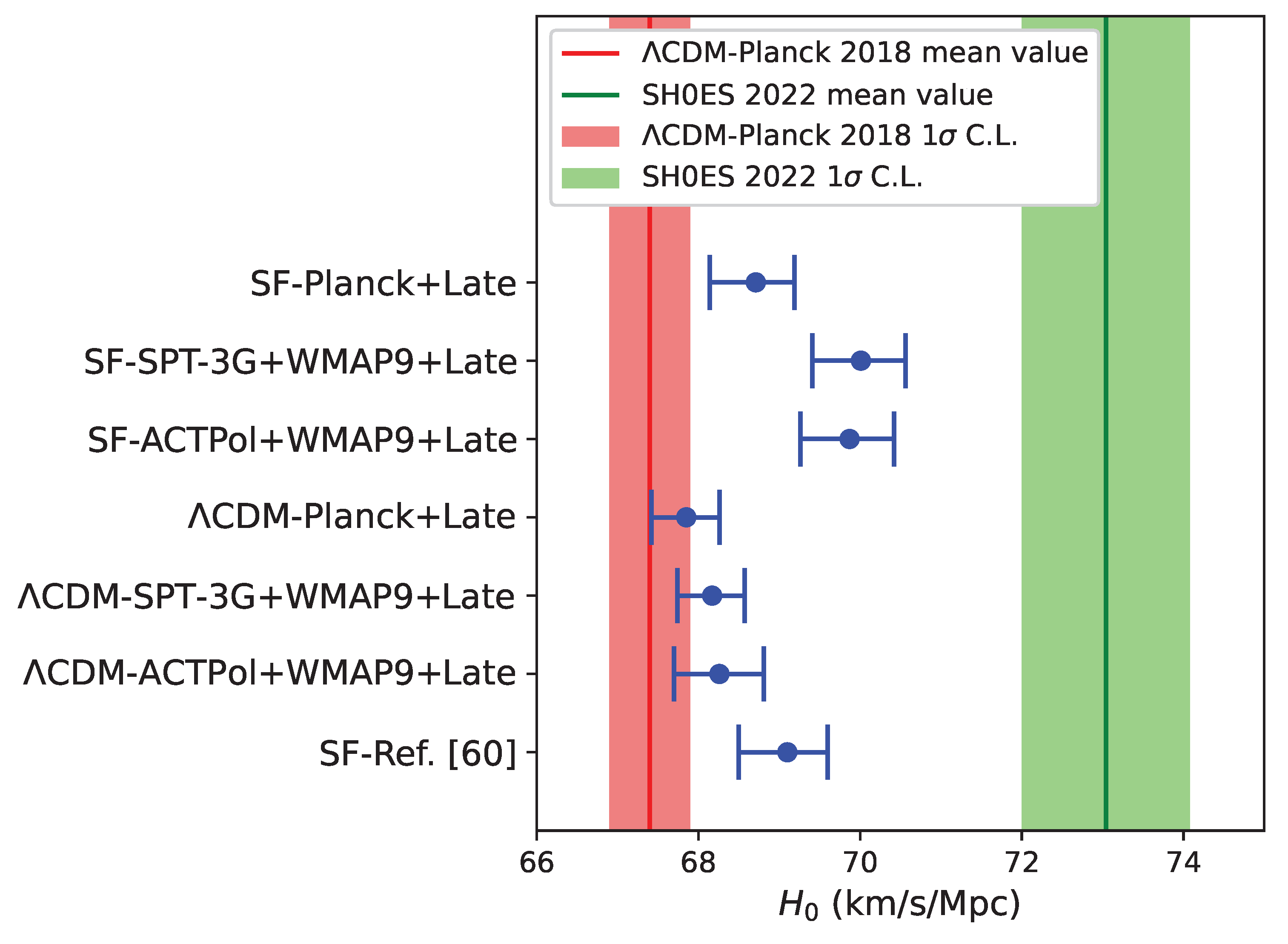 Preprints 102519 g003