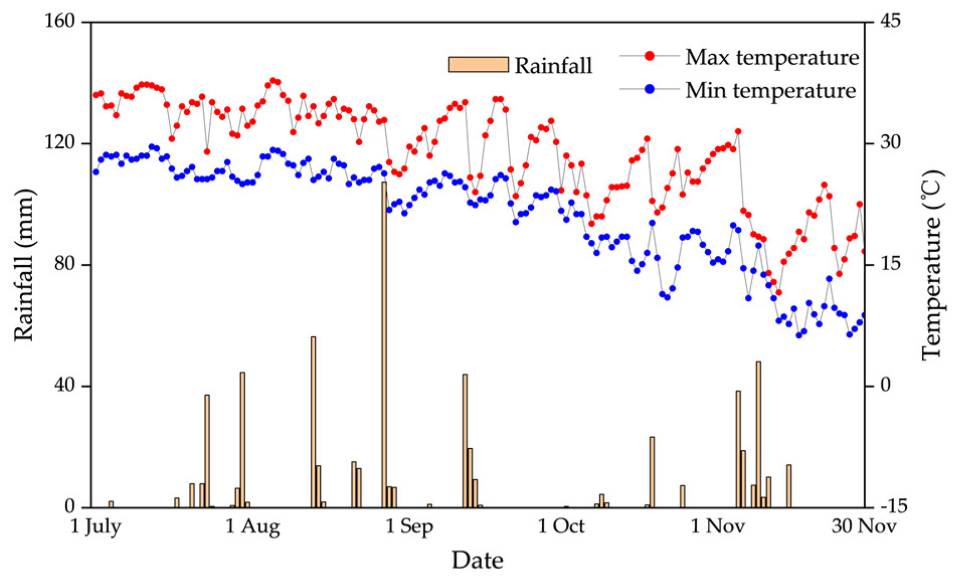 Preprints 110073 g001