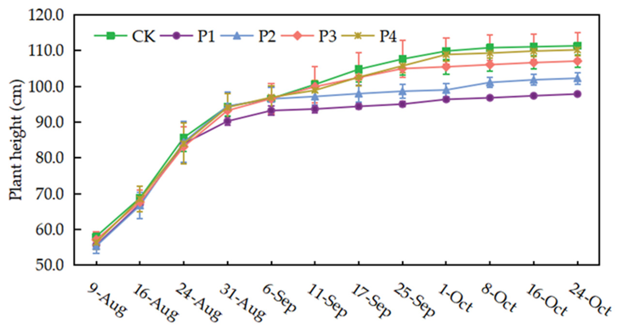 Preprints 110073 g004