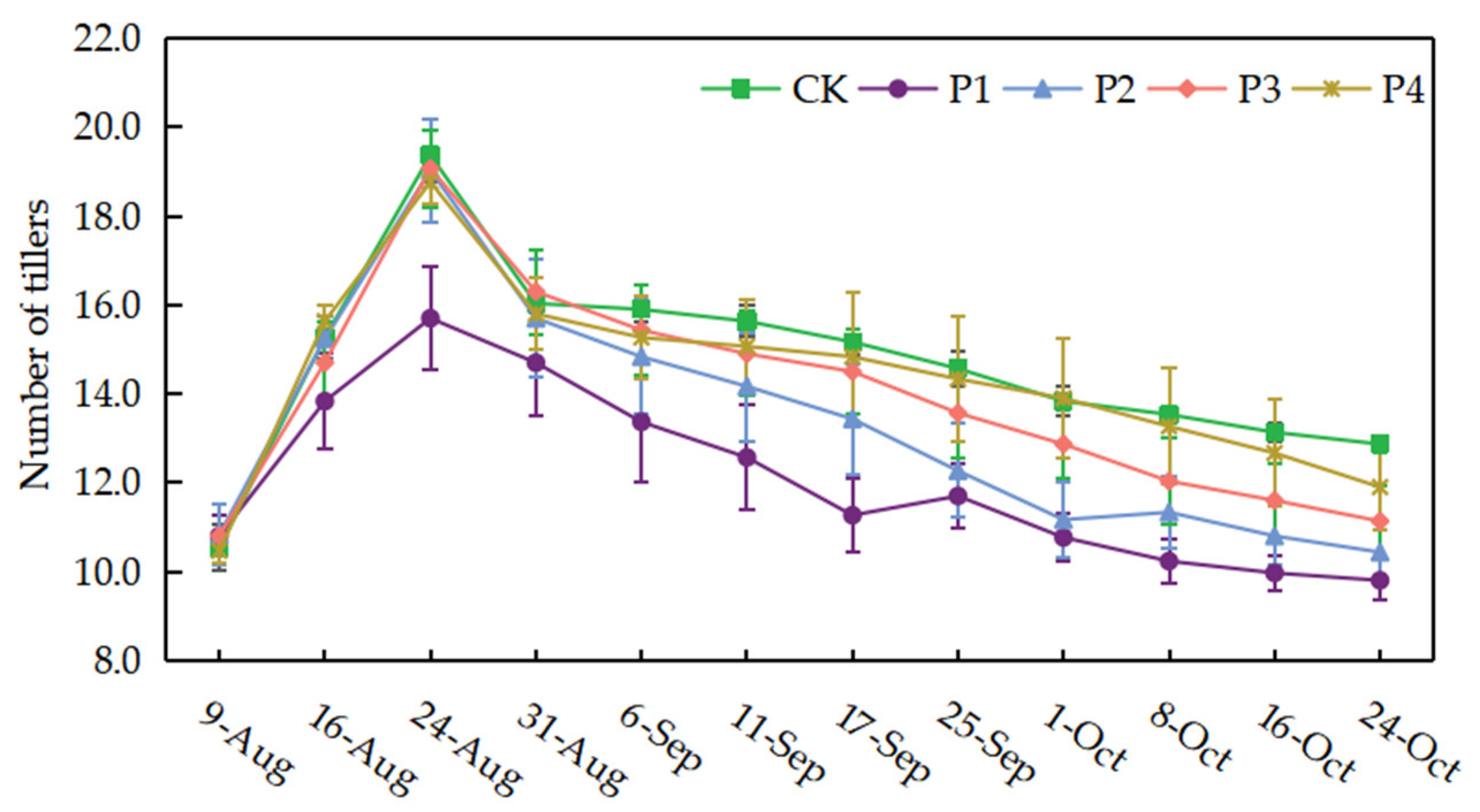 Preprints 110073 g005