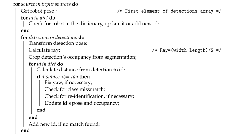 Preprints 120406 i002