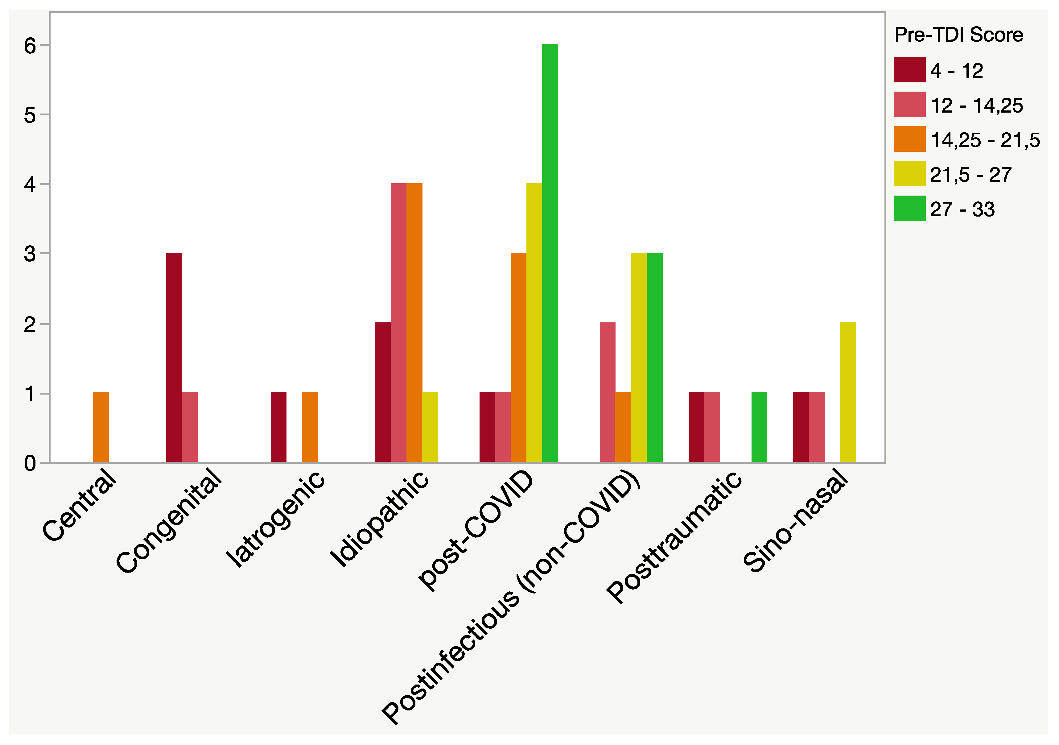 Preprints 104729 g002