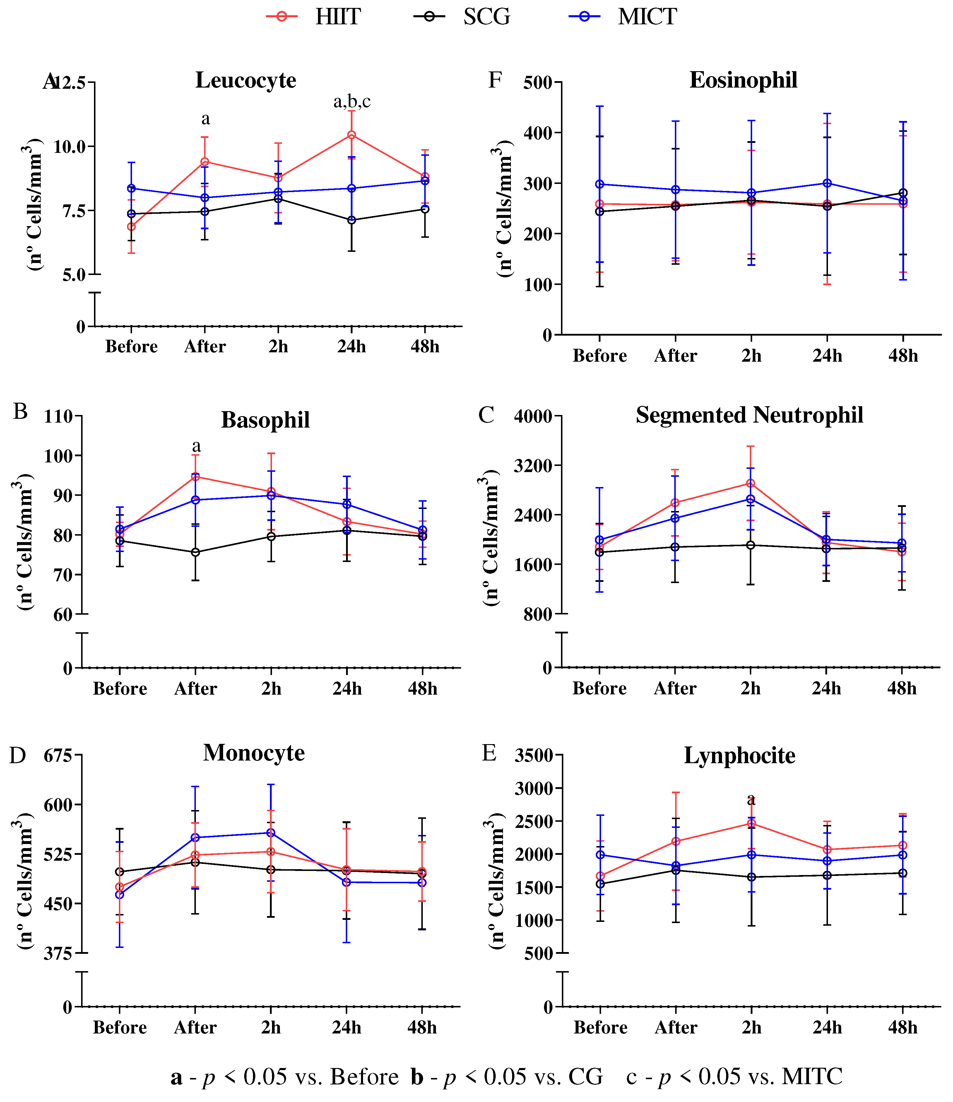 Preprints 69431 g001