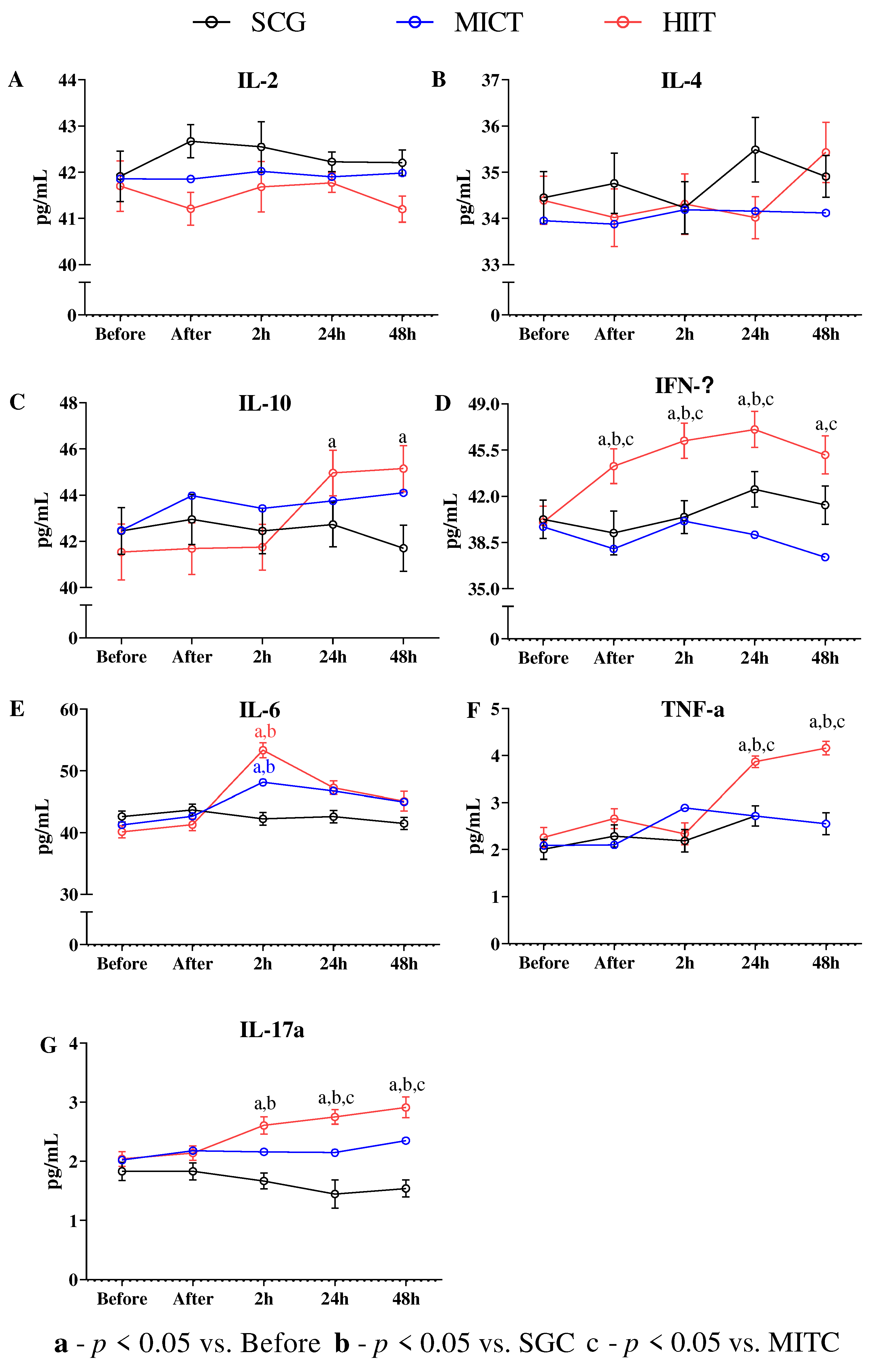 Preprints 69431 g002