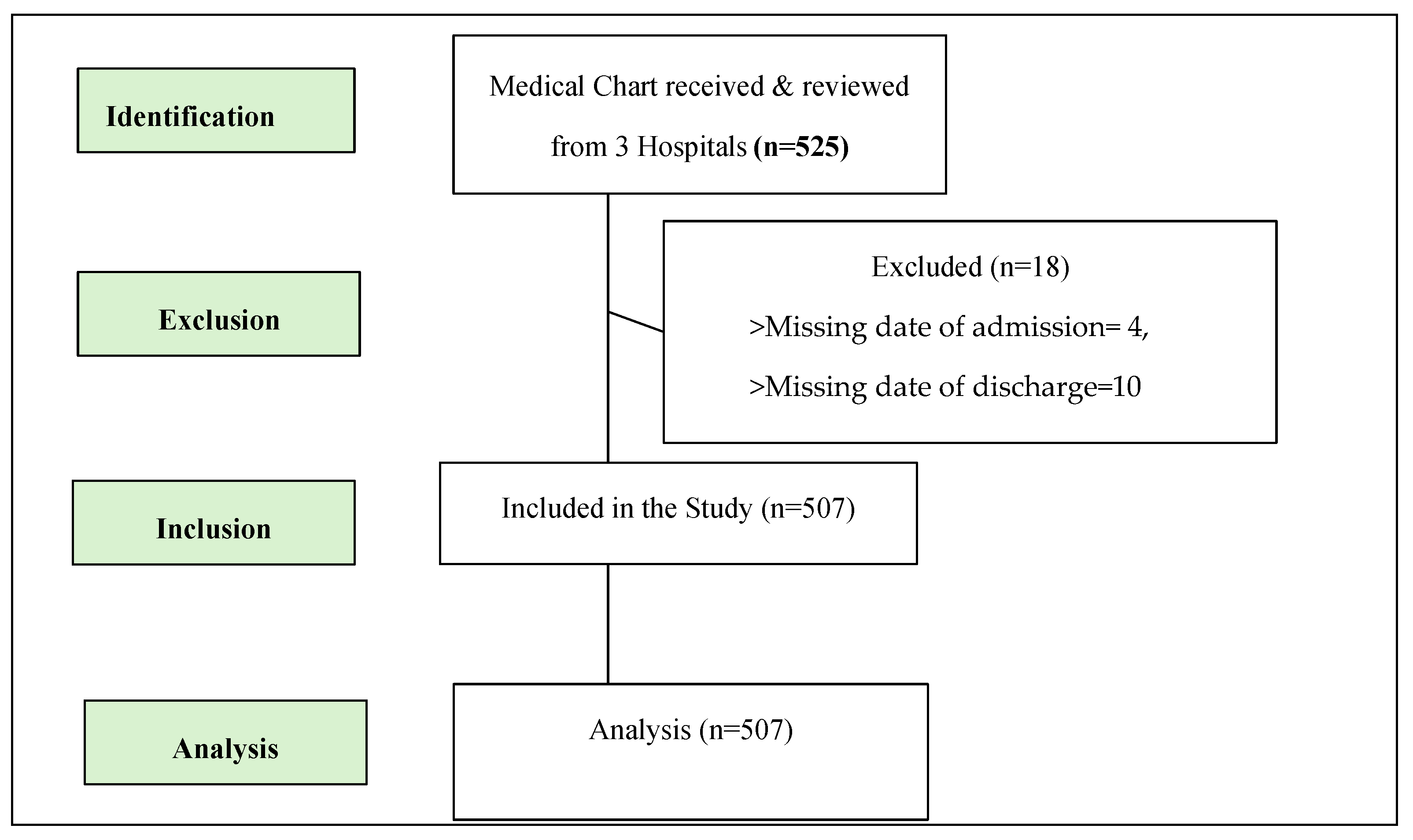 Preprints 114392 g001