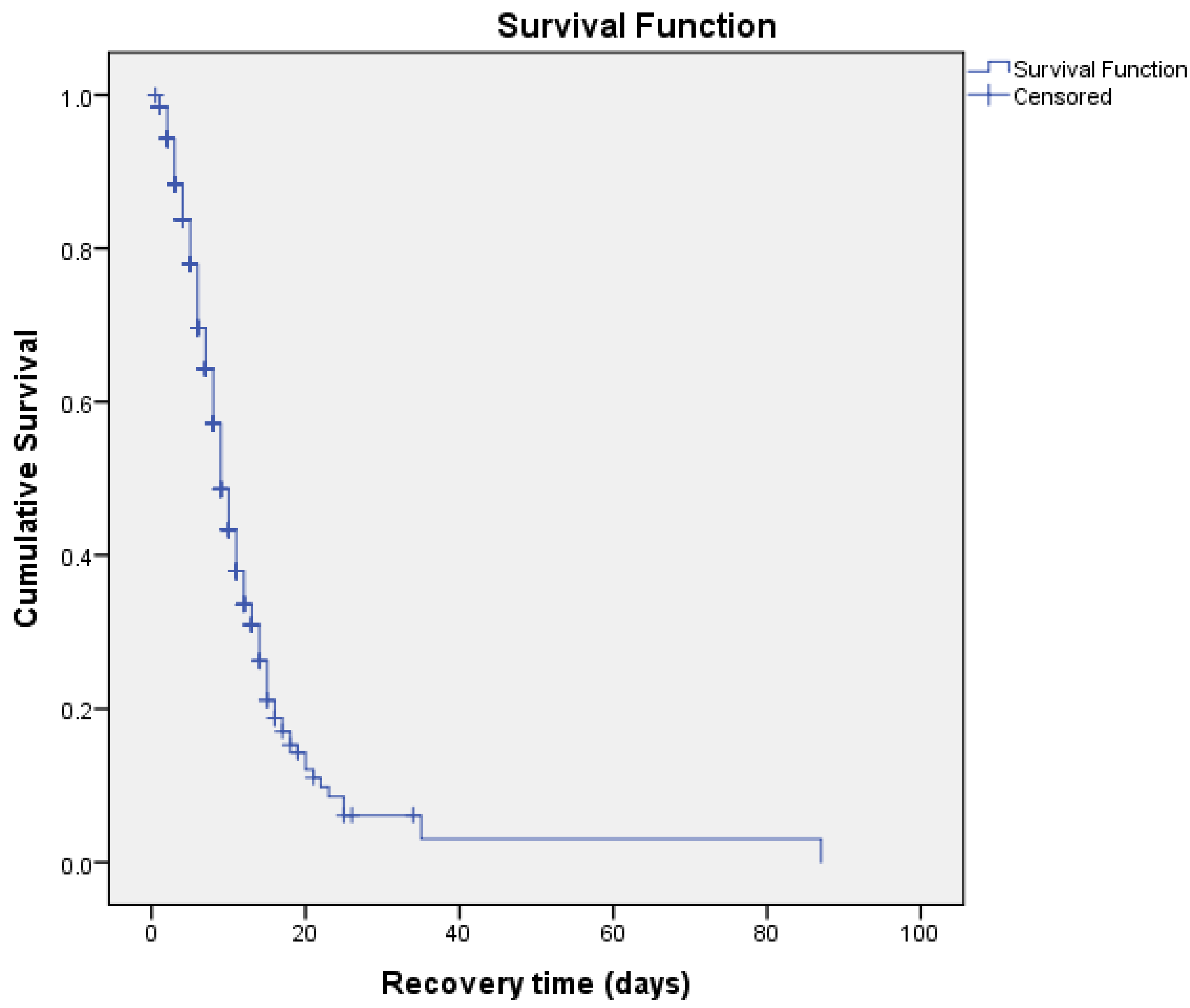 Preprints 114392 g003