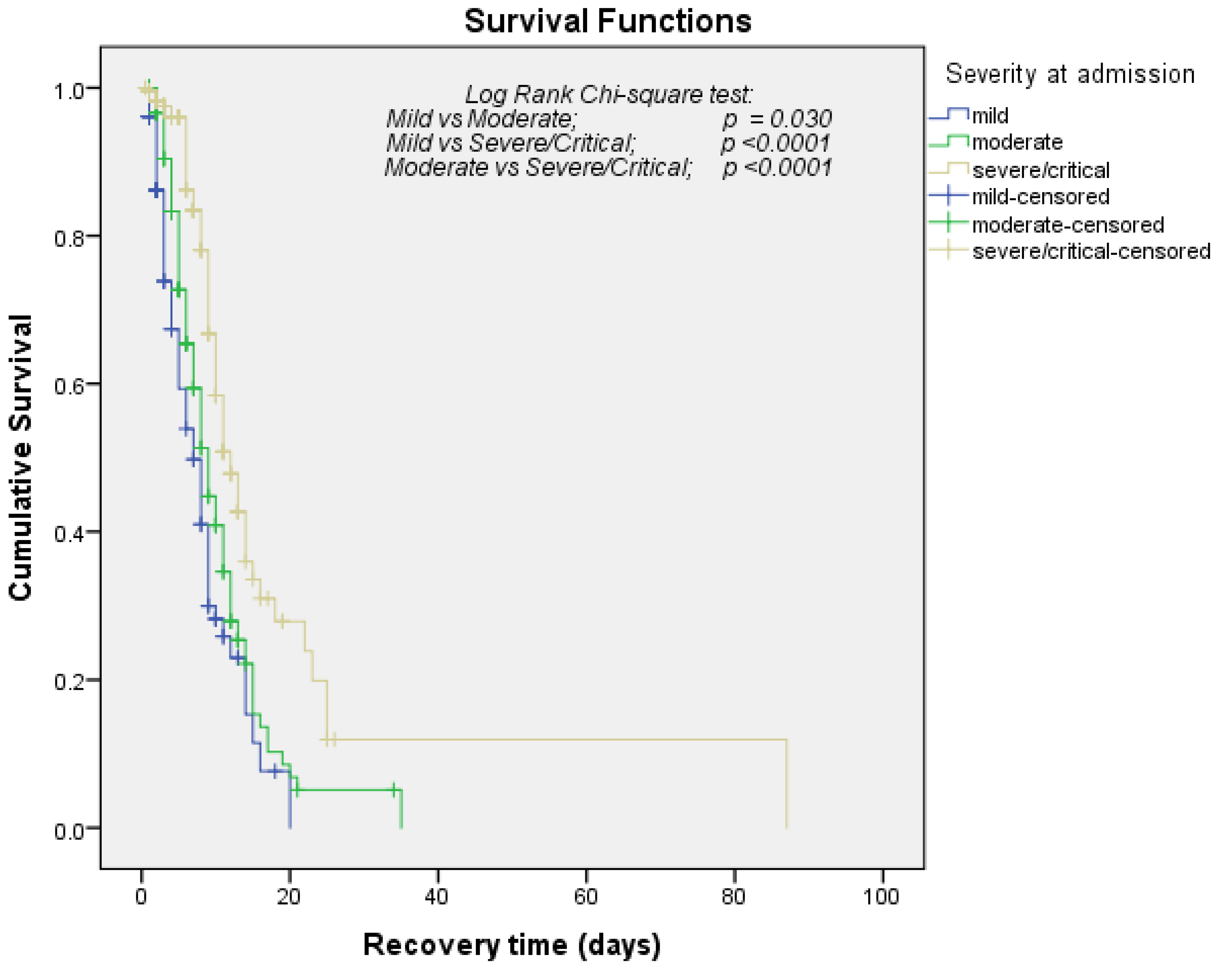 Preprints 114392 g005