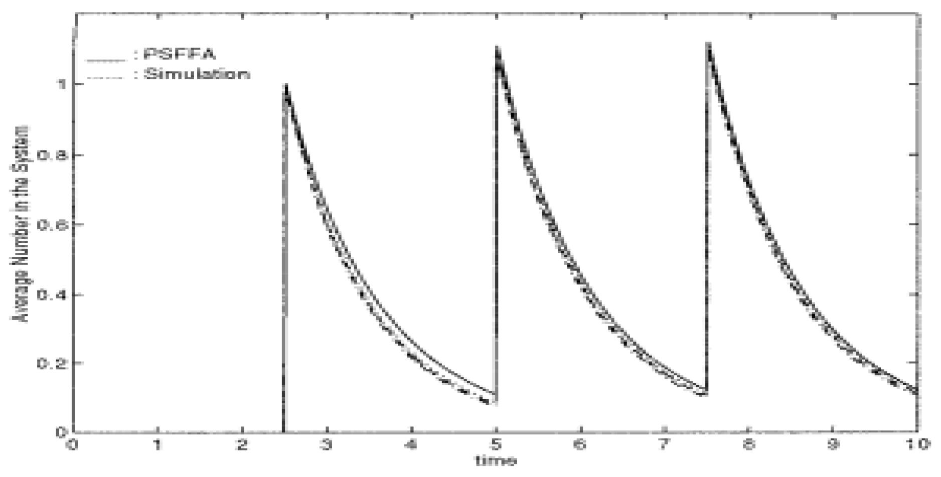 Preprints 97262 g003