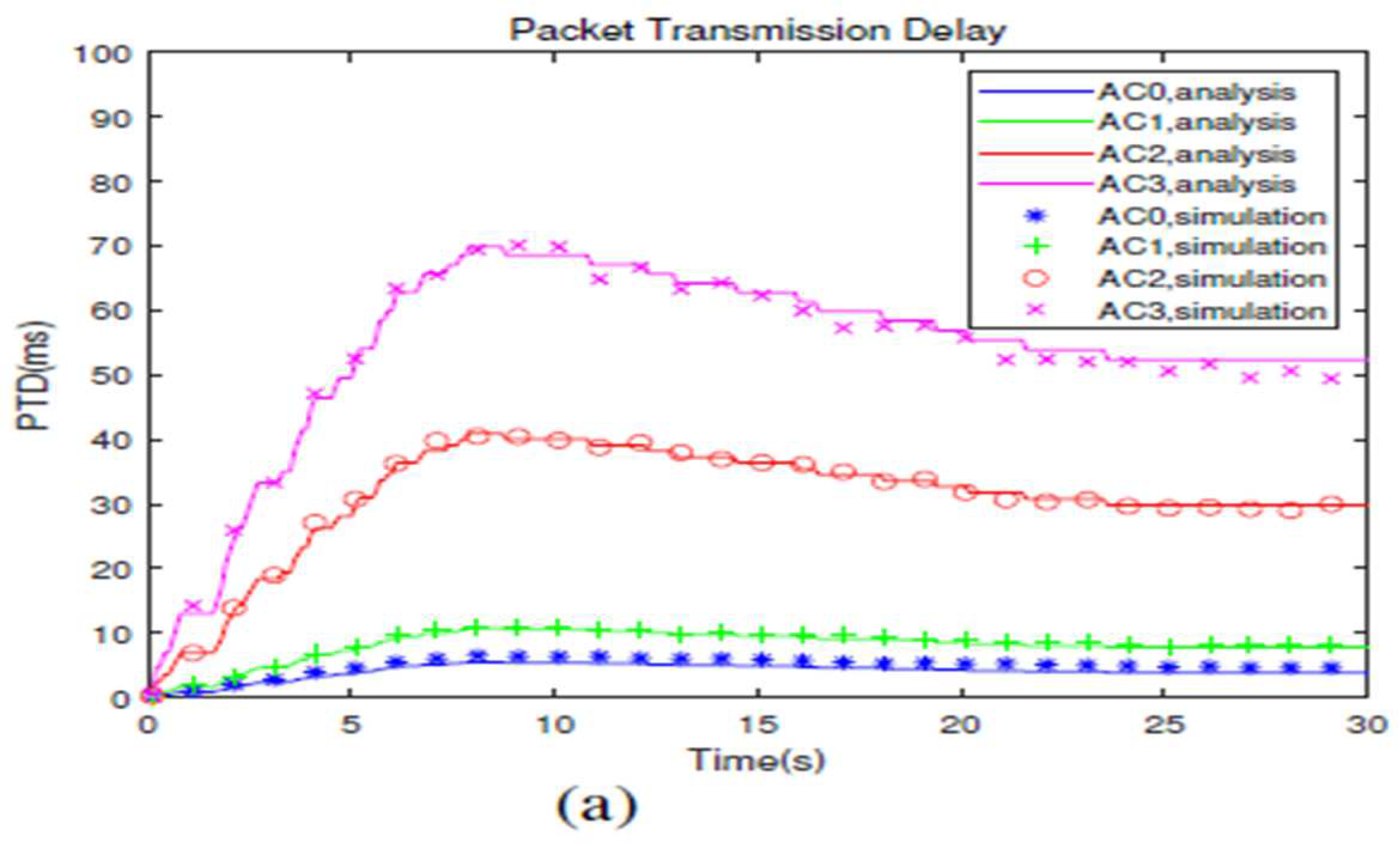 Preprints 97262 g005a