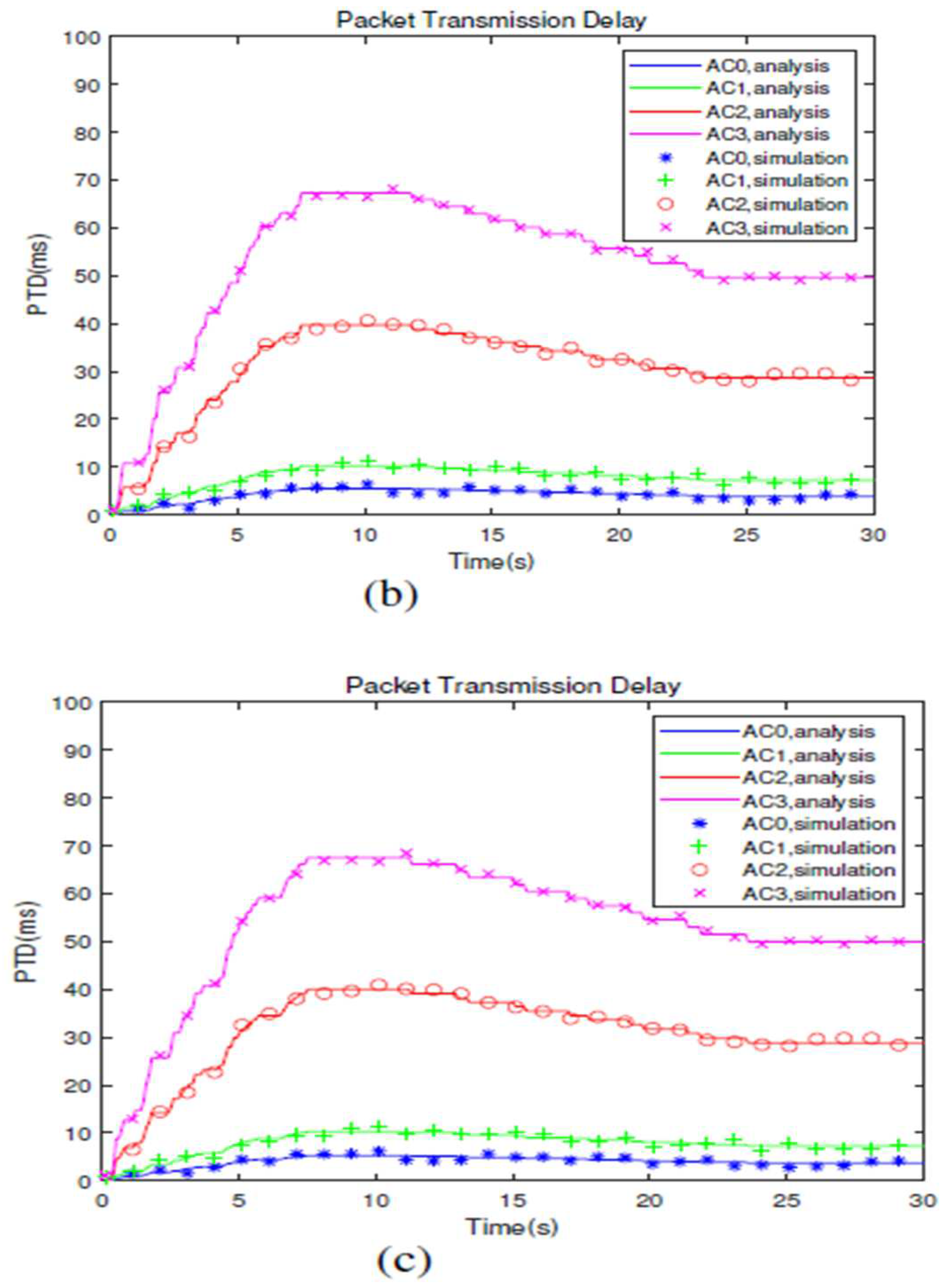 Preprints 97262 g005b