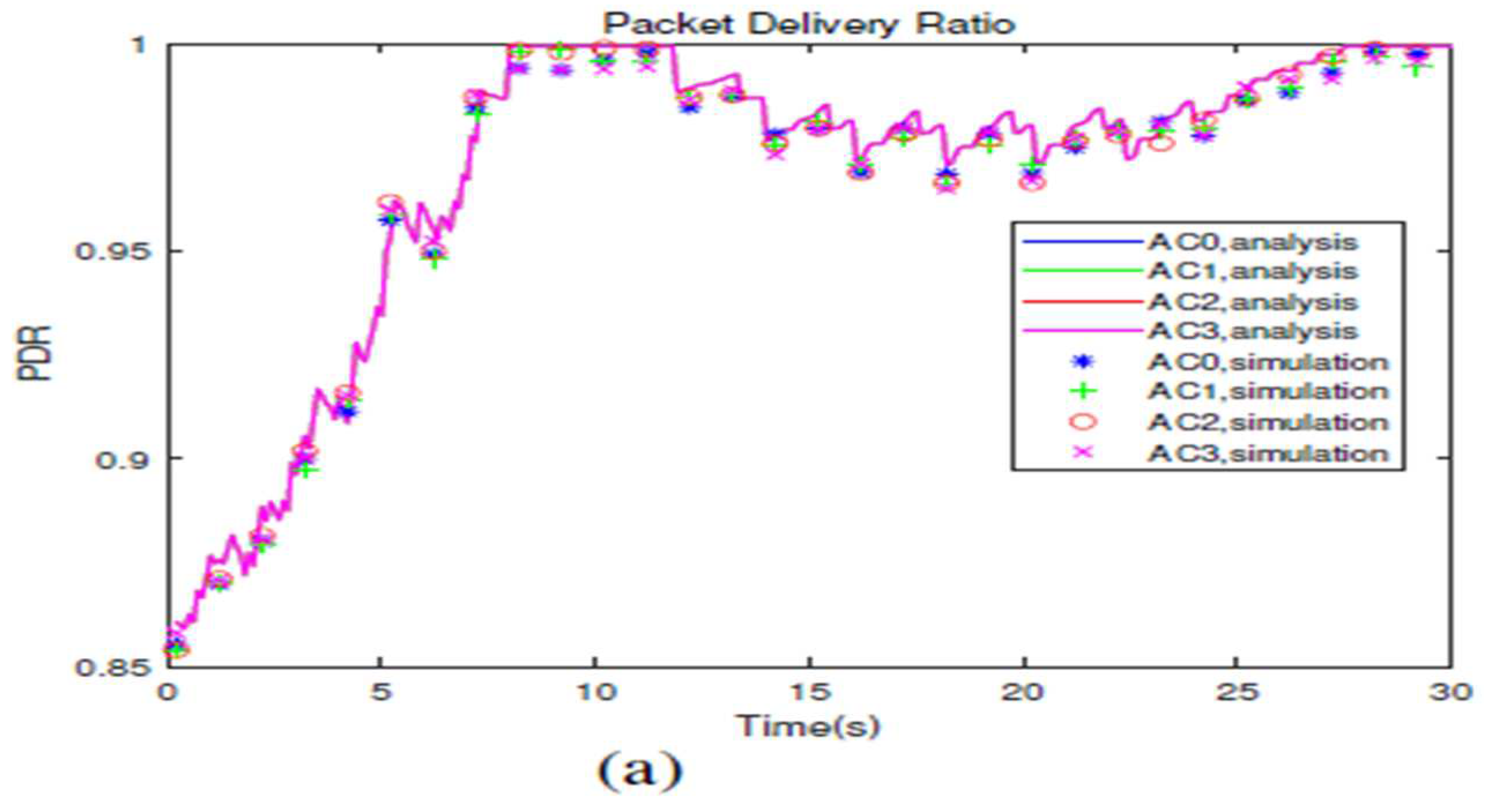 Preprints 97262 g006a