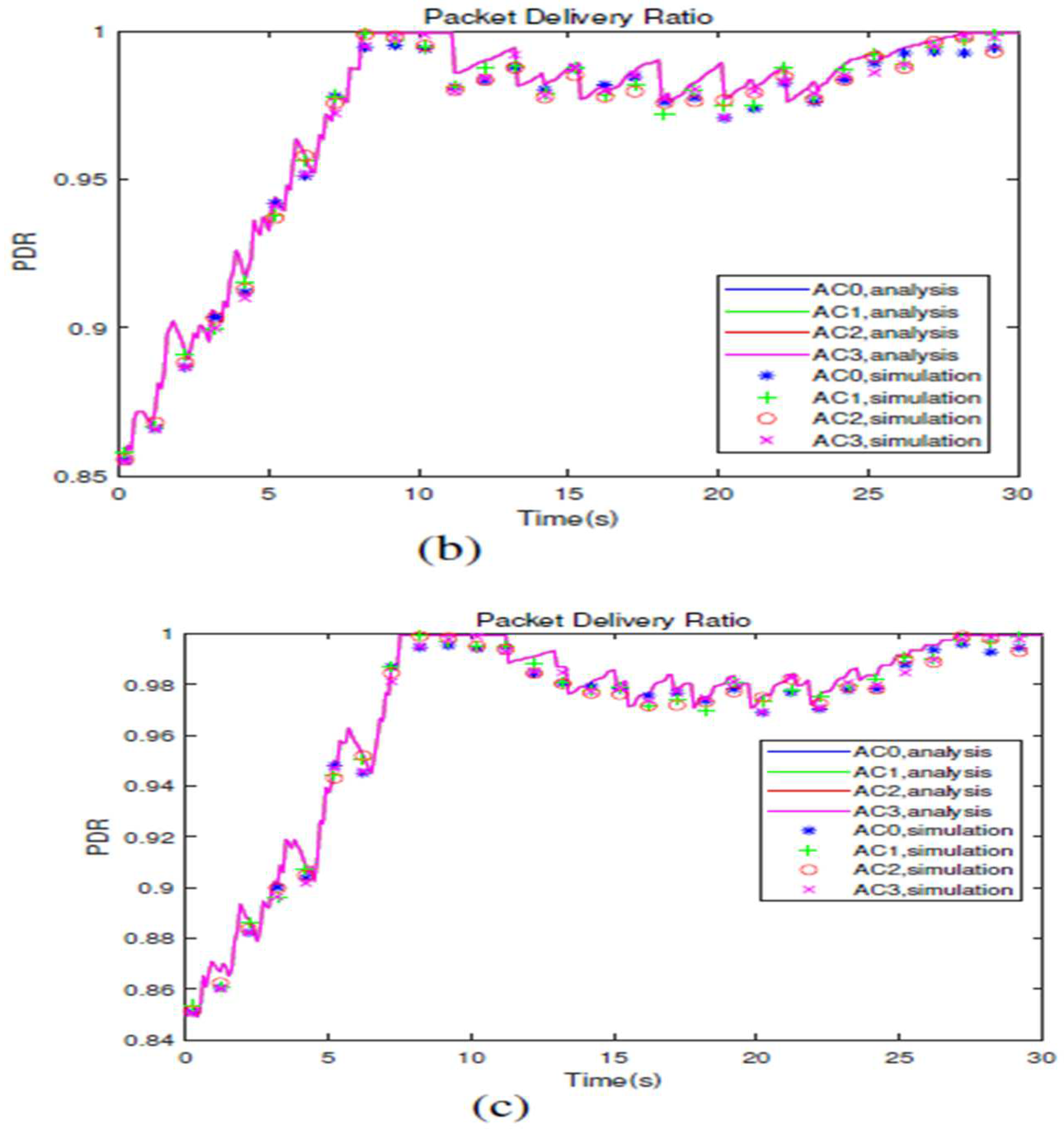 Preprints 97262 g006b