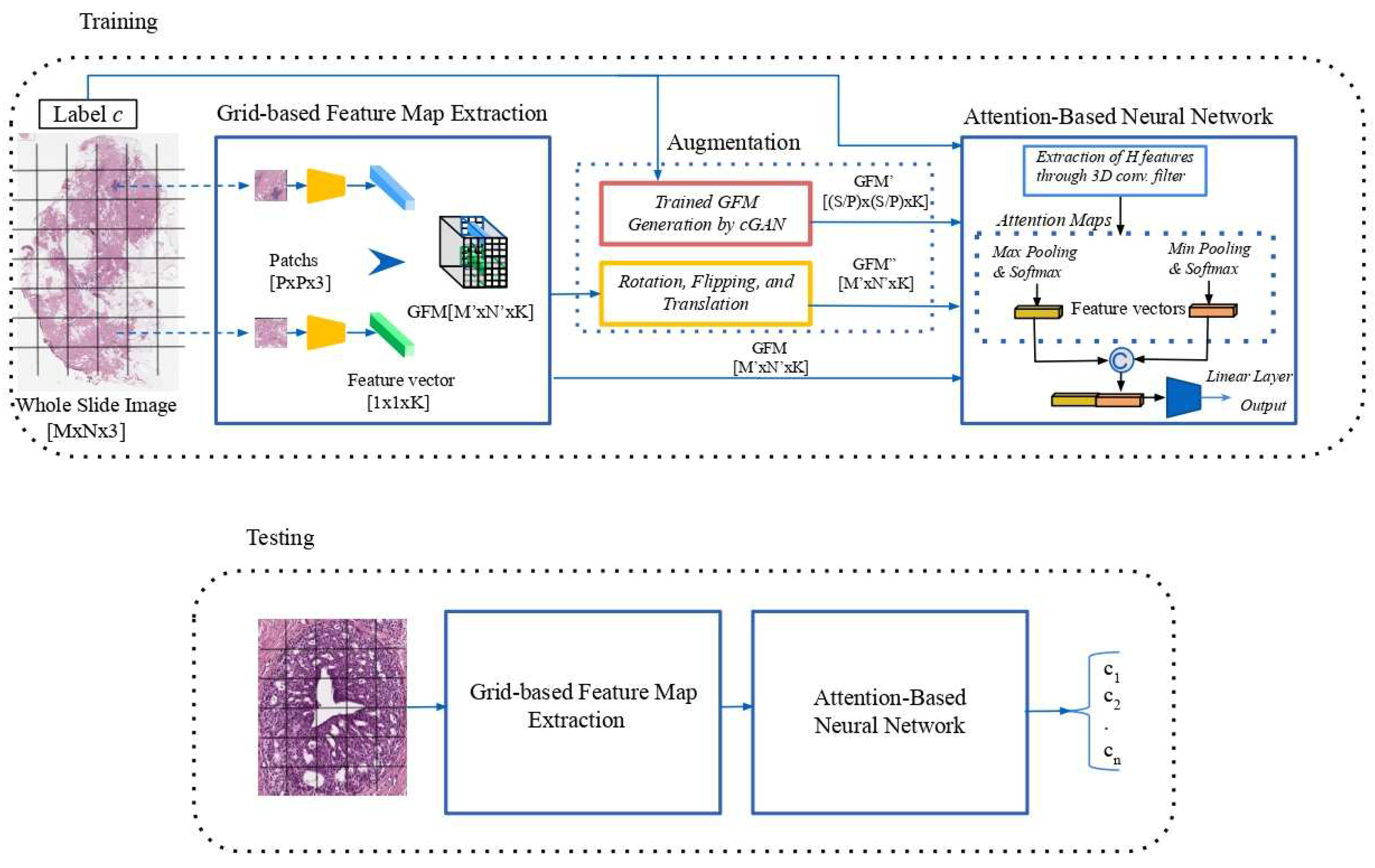 Preprints 93226 g001