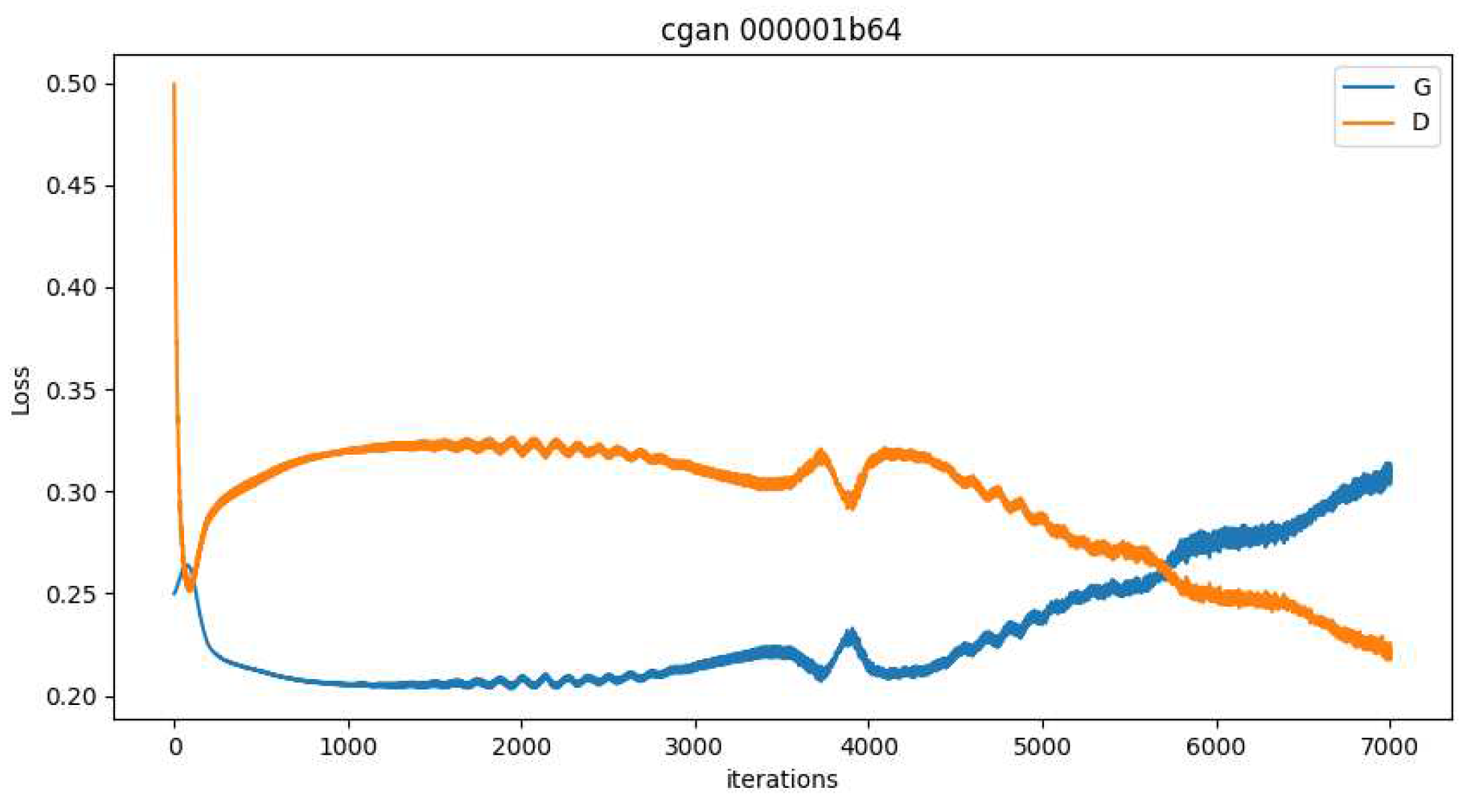 Preprints 93226 g003