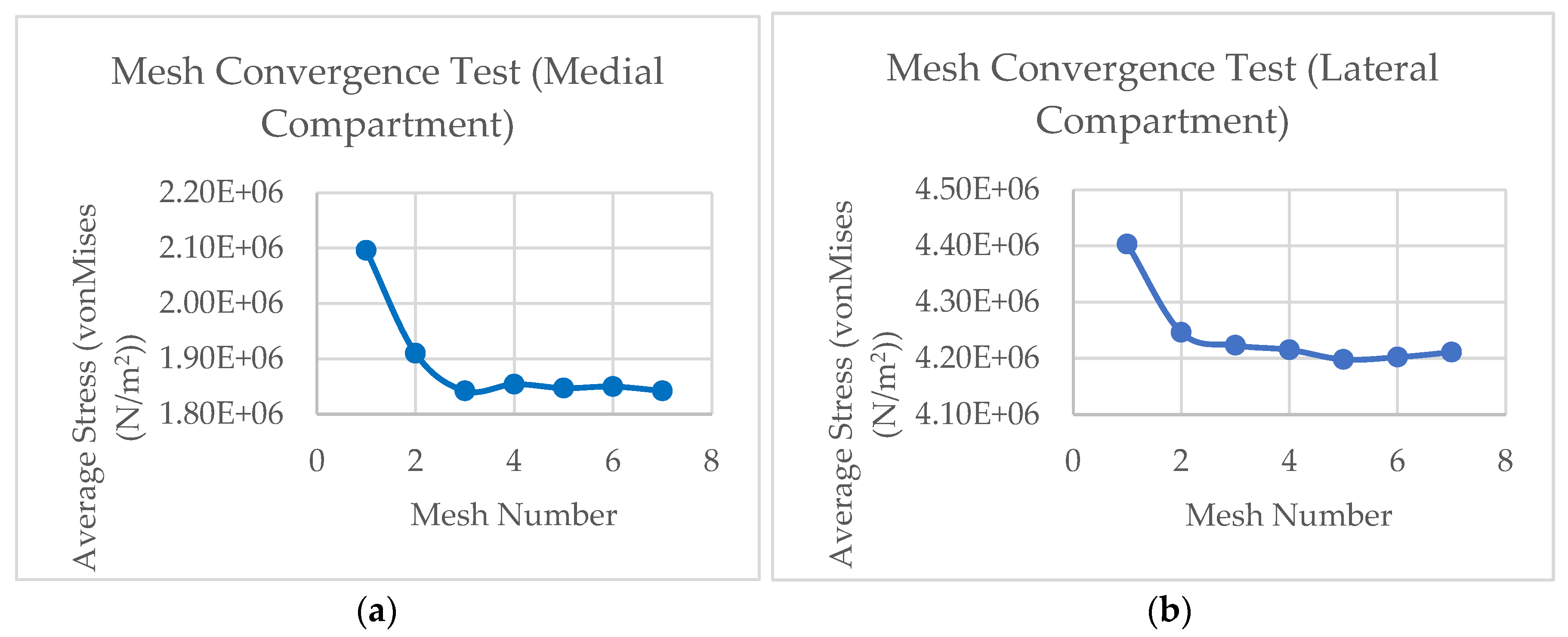 Preprints 104535 g006