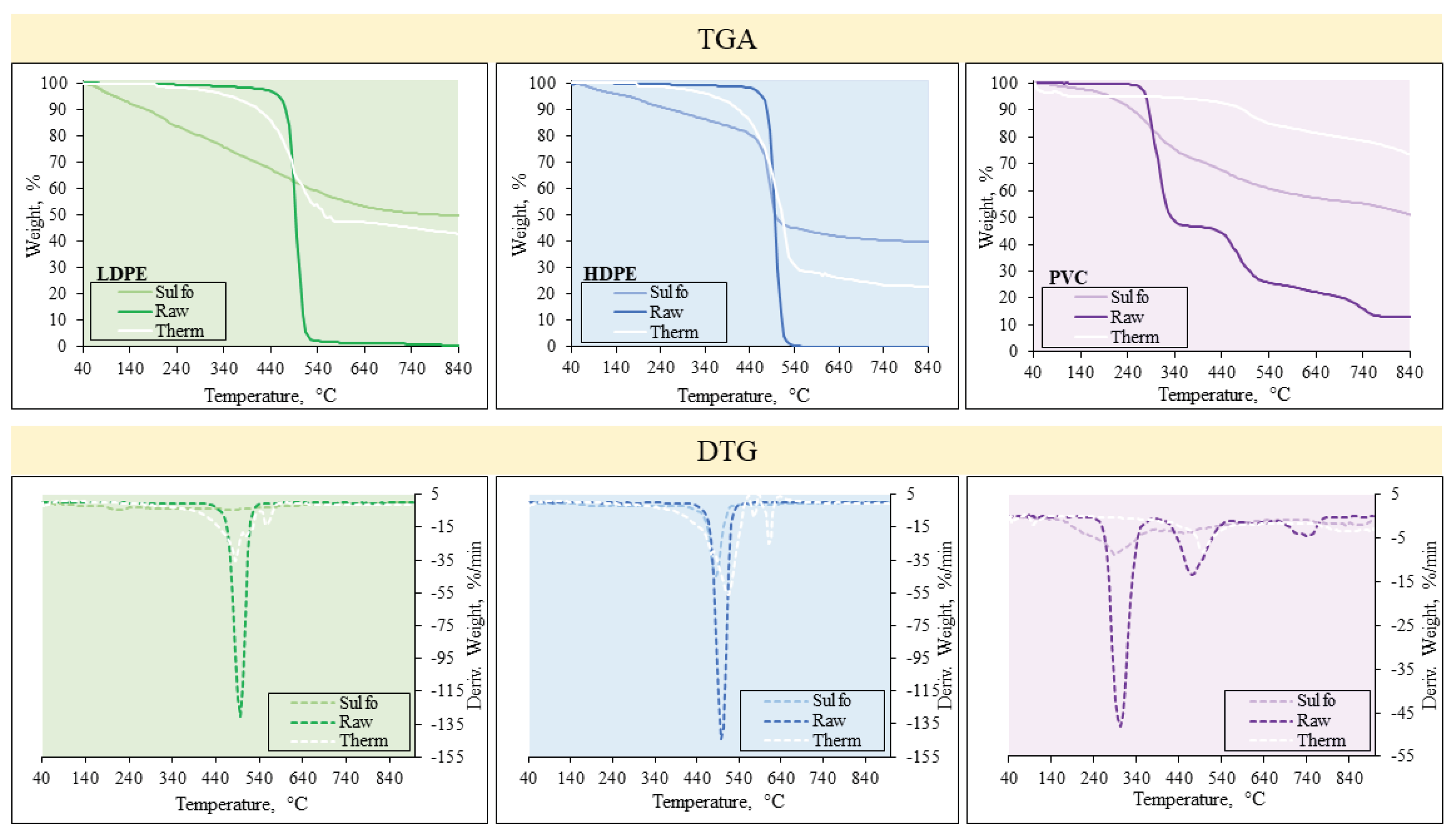 Preprints 101174 g003