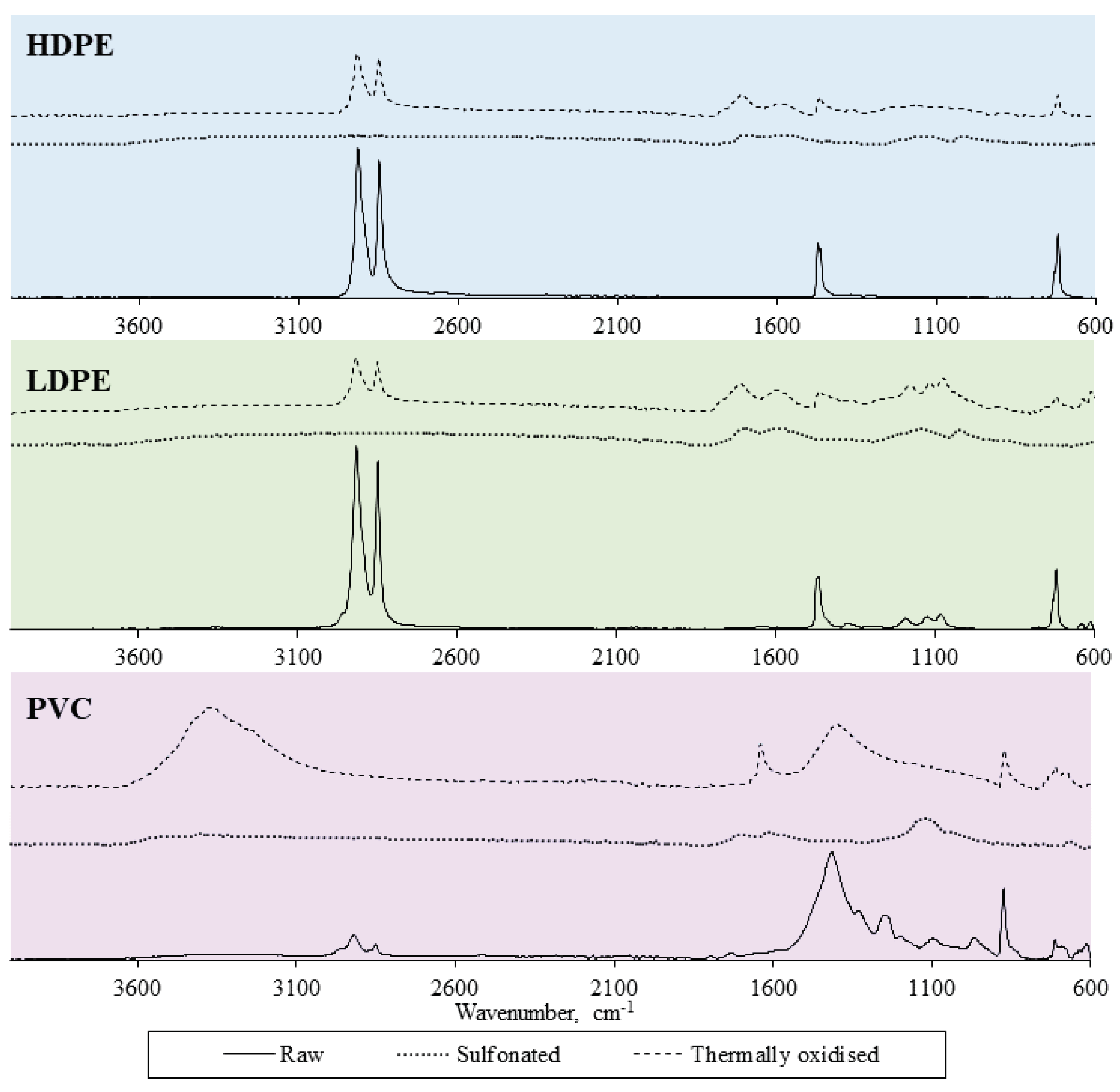 Preprints 101174 g004