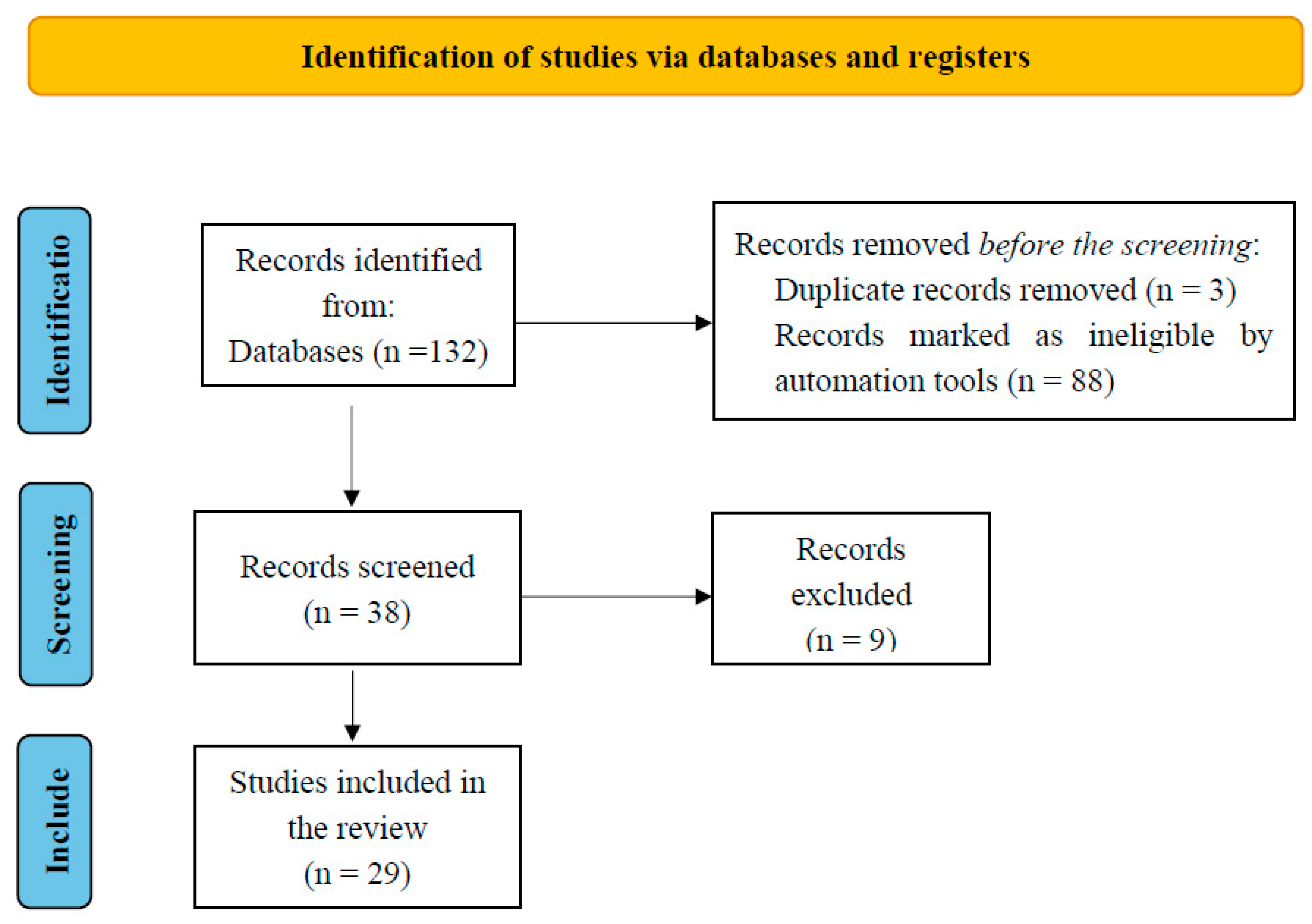 Preprints 80669 g002