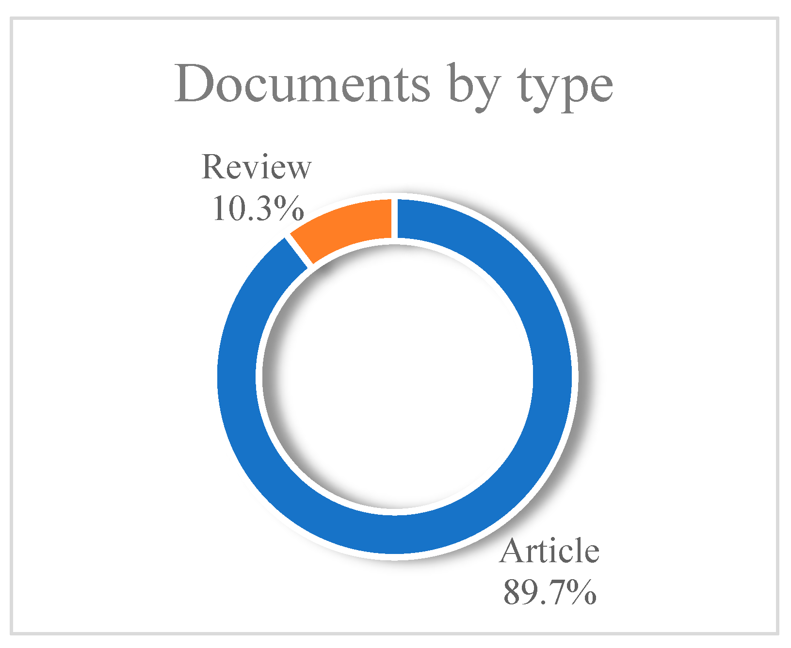 Preprints 80669 g003