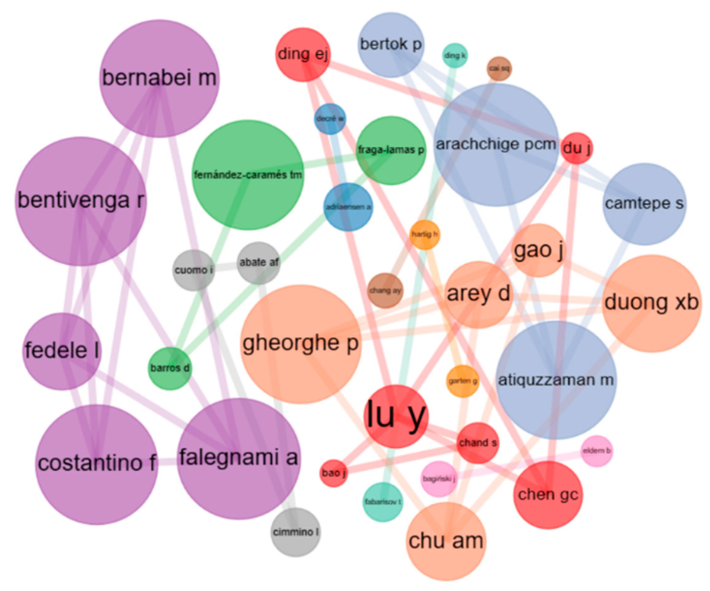 Preprints 80669 g006