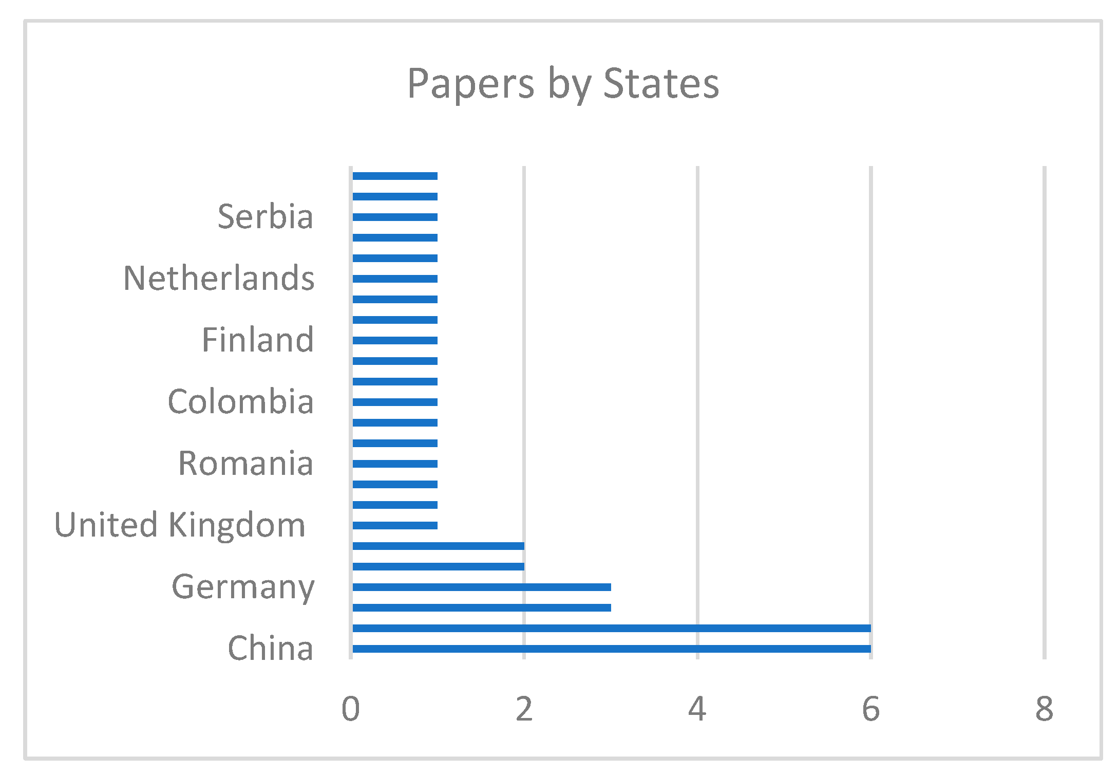 Preprints 80669 g007