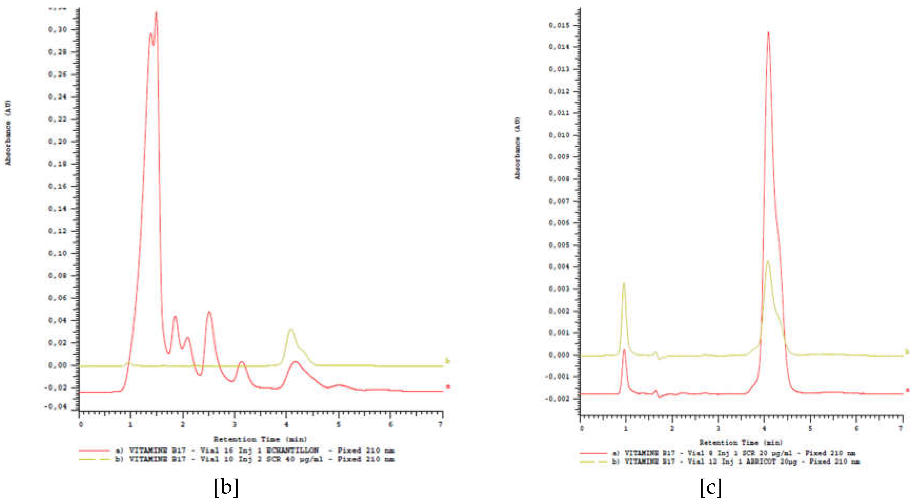 Preprints 72915 g001b