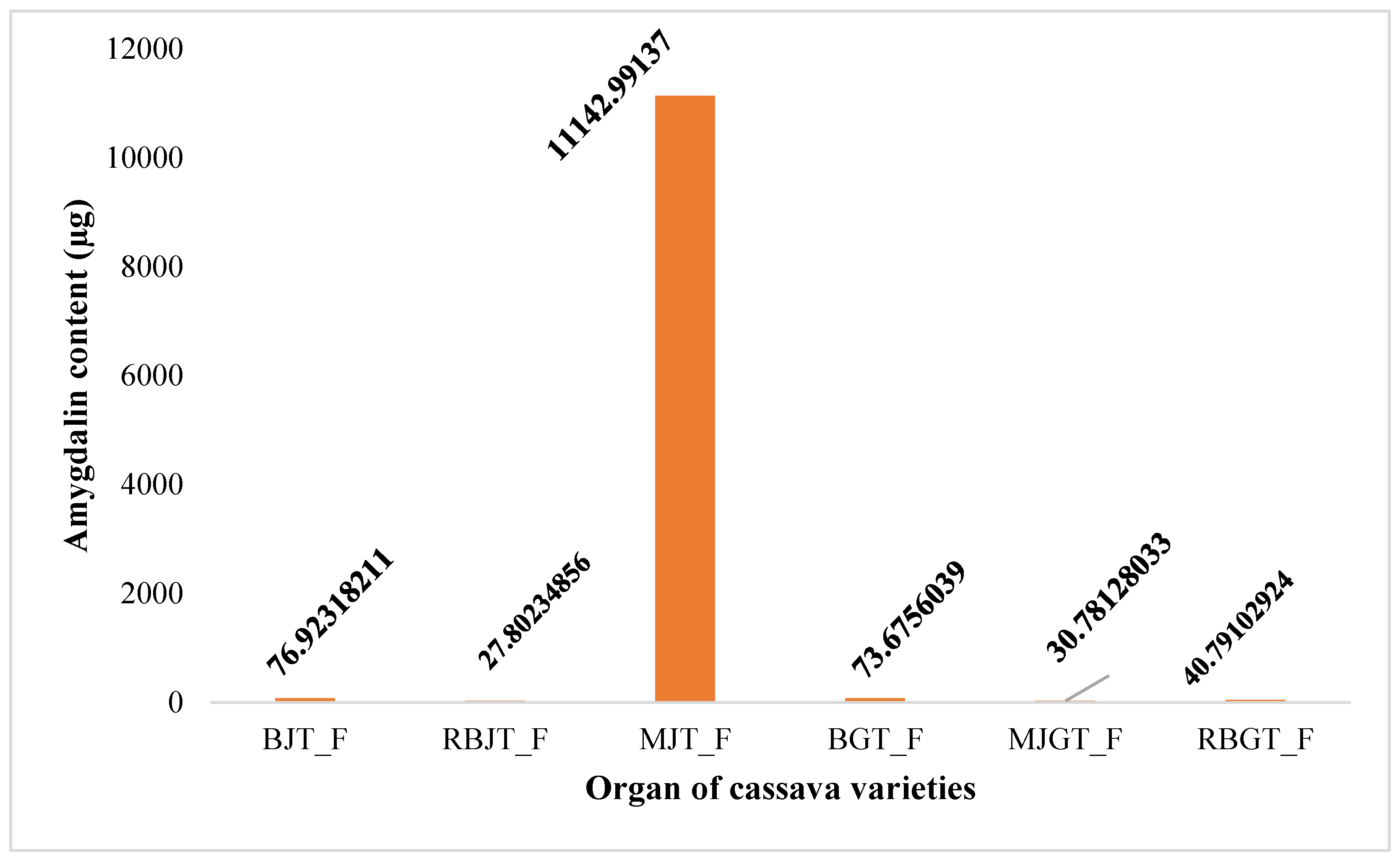 Preprints 72915 g002