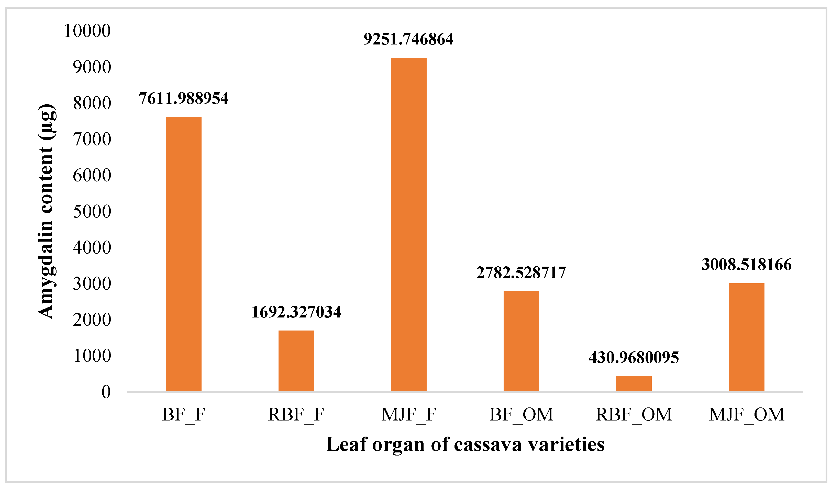 Preprints 72915 g003