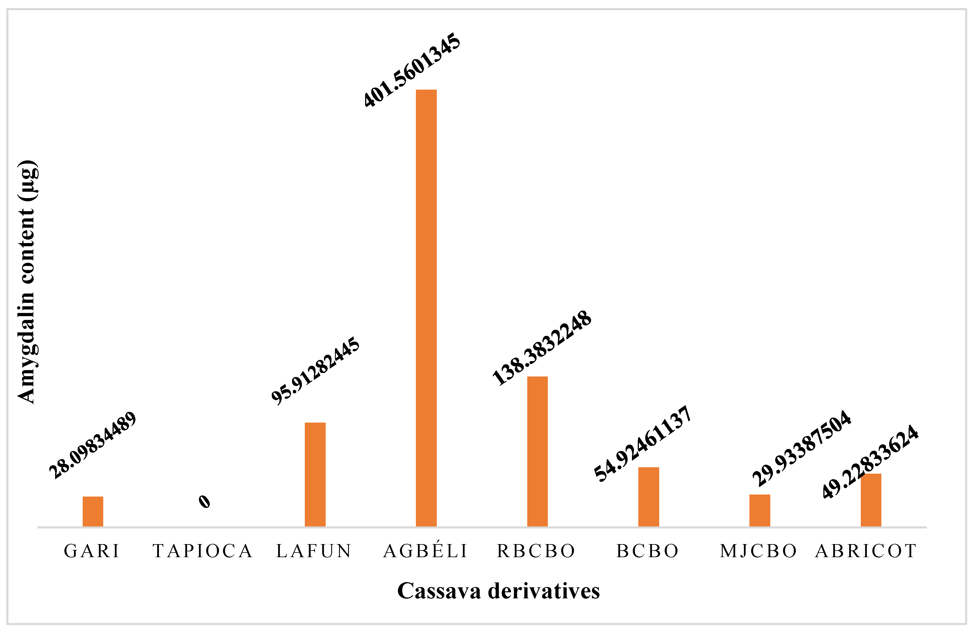 Preprints 72915 g004