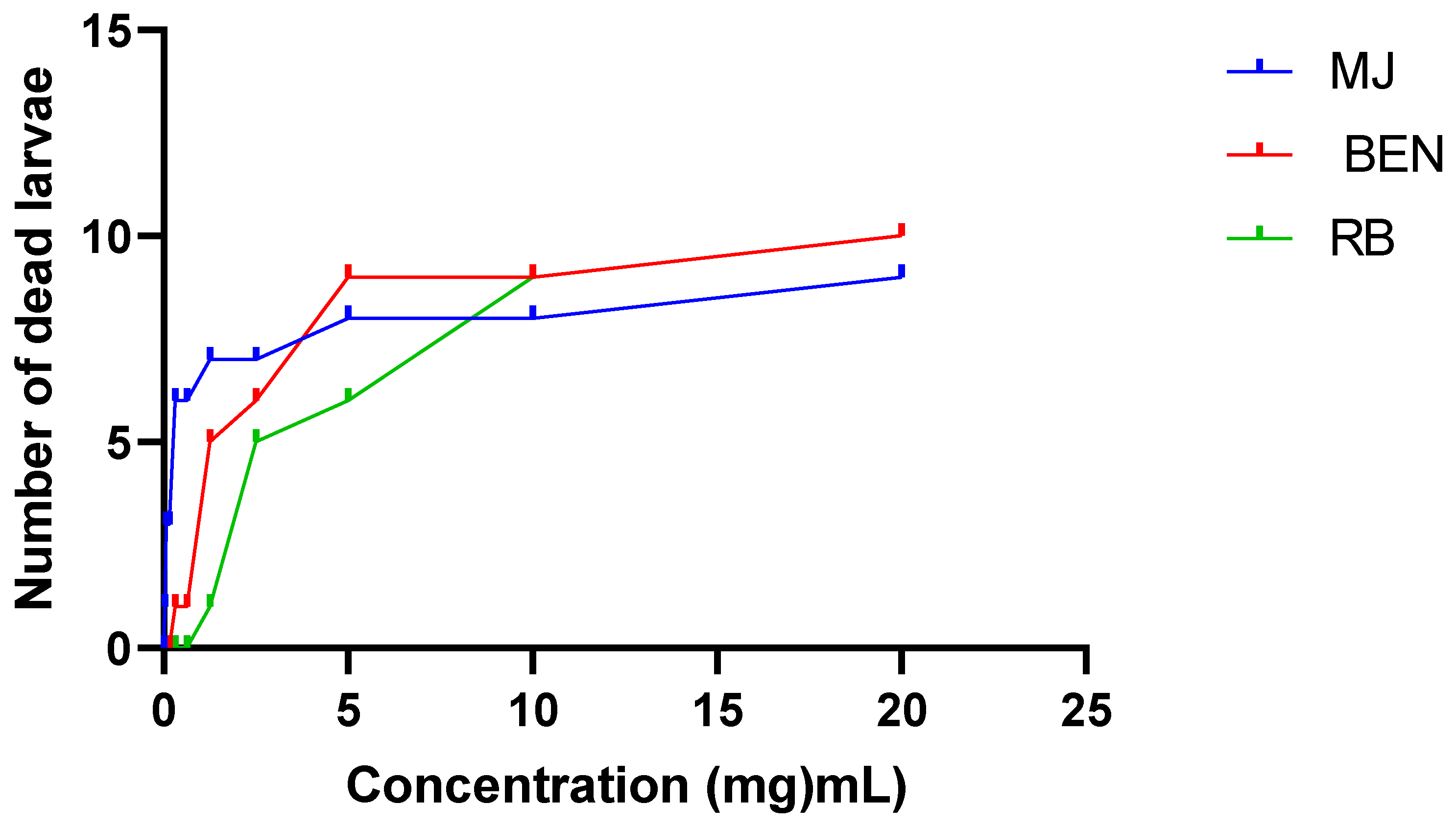 Preprints 72915 g005