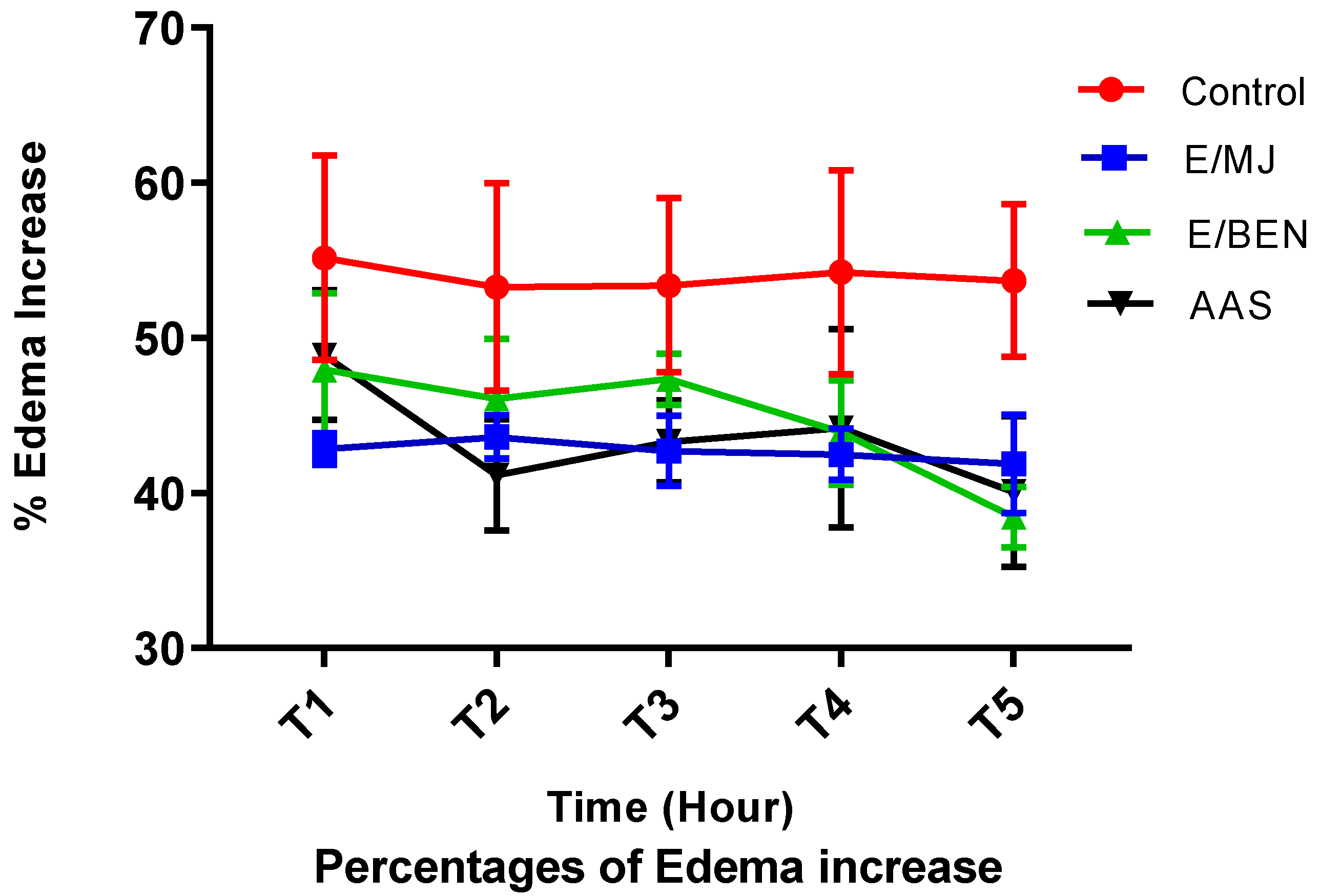 Preprints 72915 g006