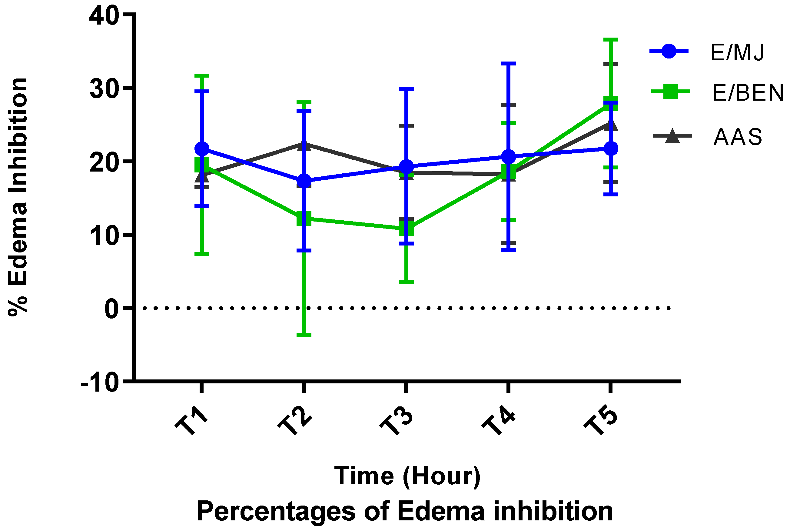 Preprints 72915 g007