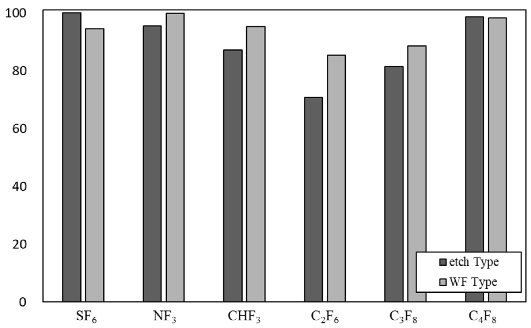 Preprints 78325 g007