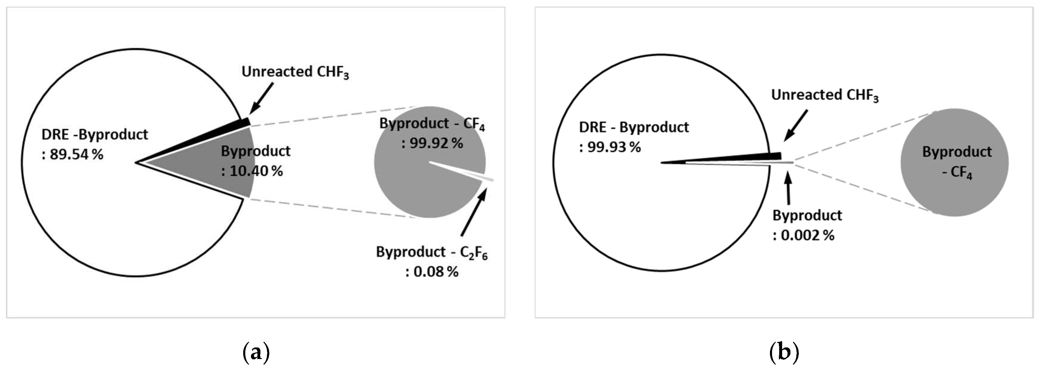 Preprints 78325 g008