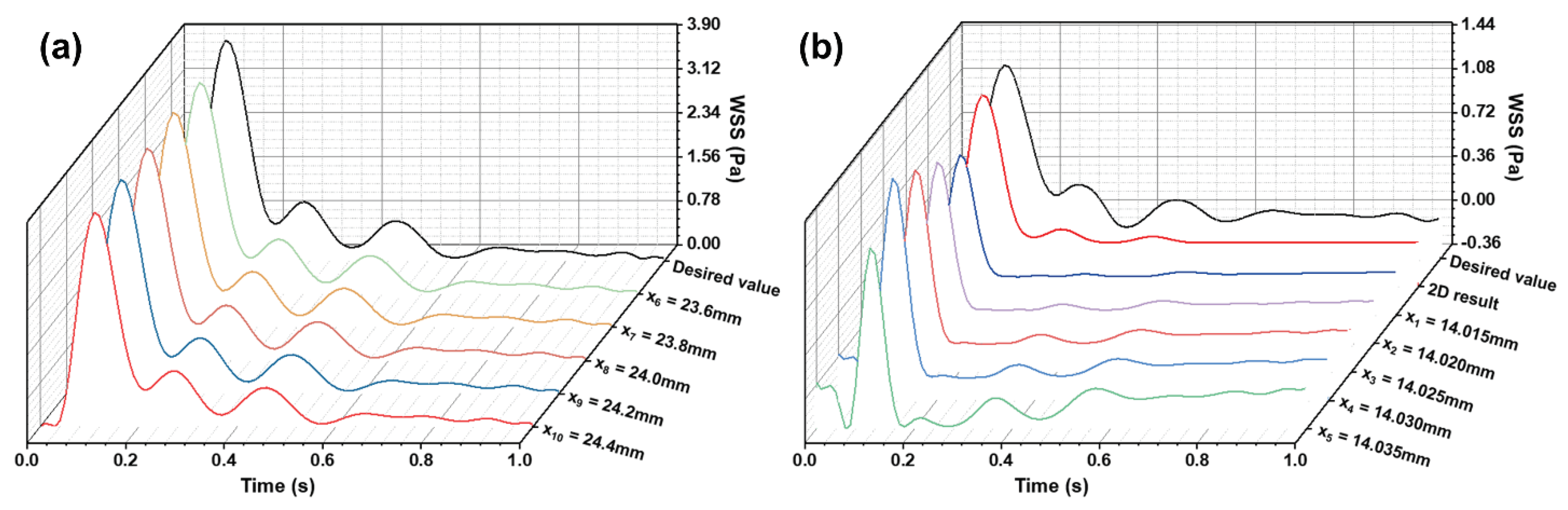 Preprints 99616 g004