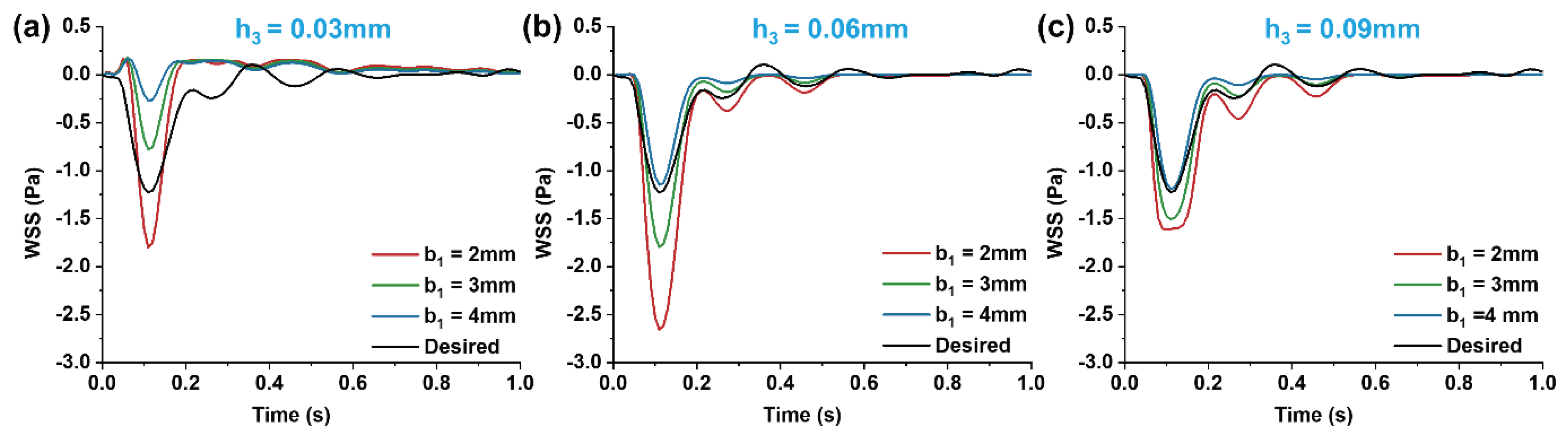 Preprints 99616 g007