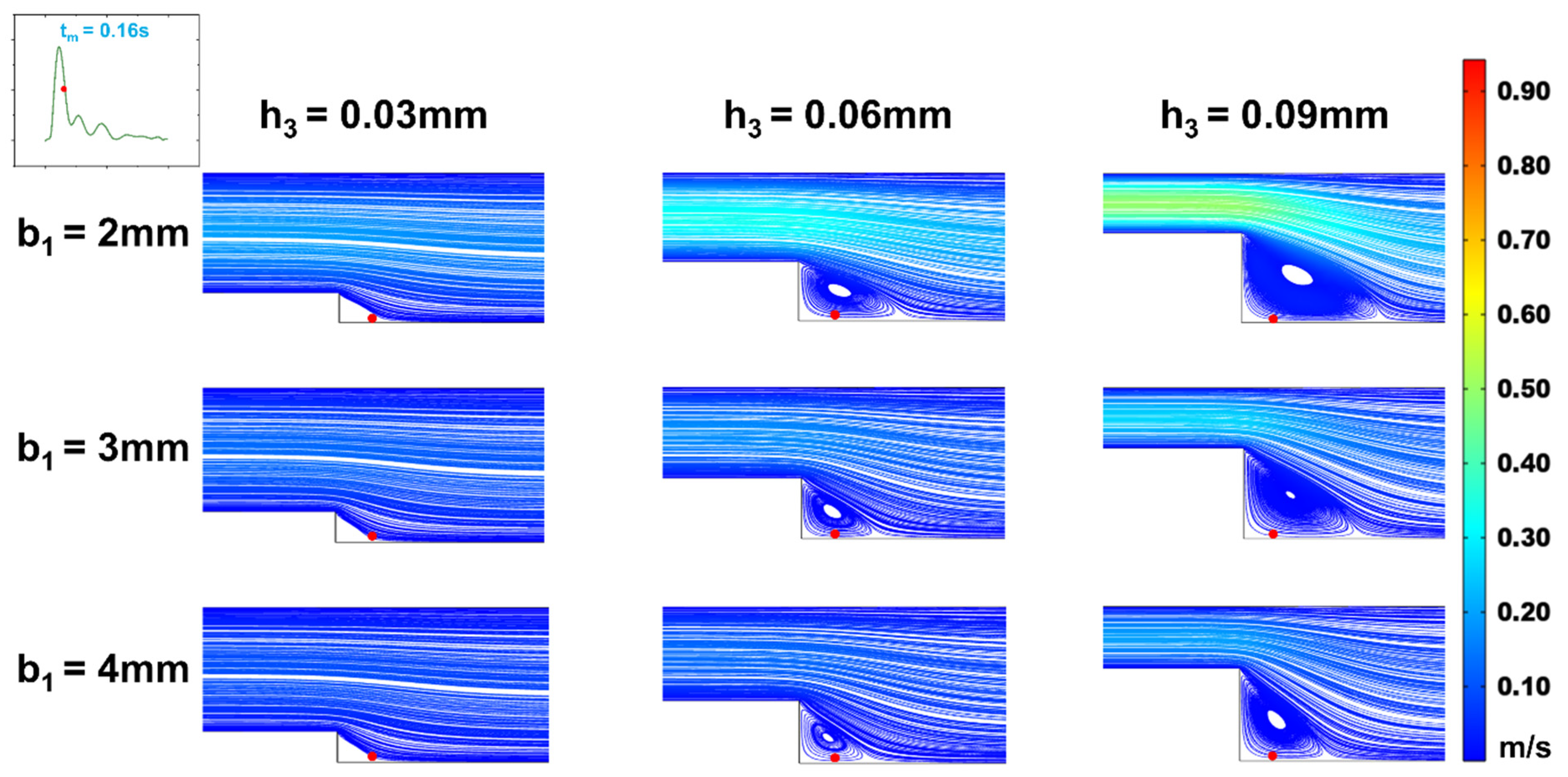 Preprints 99616 g009