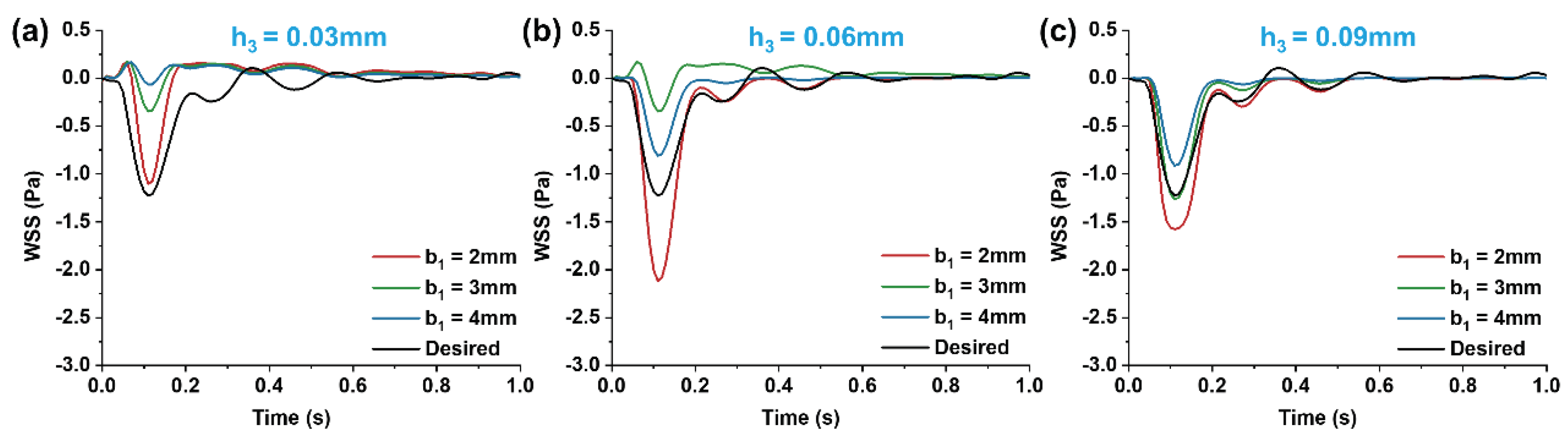 Preprints 99616 g010