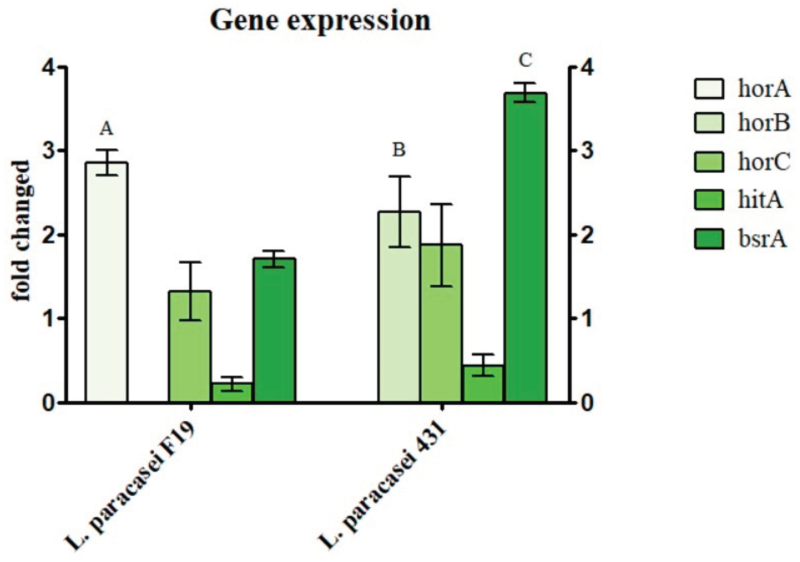 Preprints 100526 g002