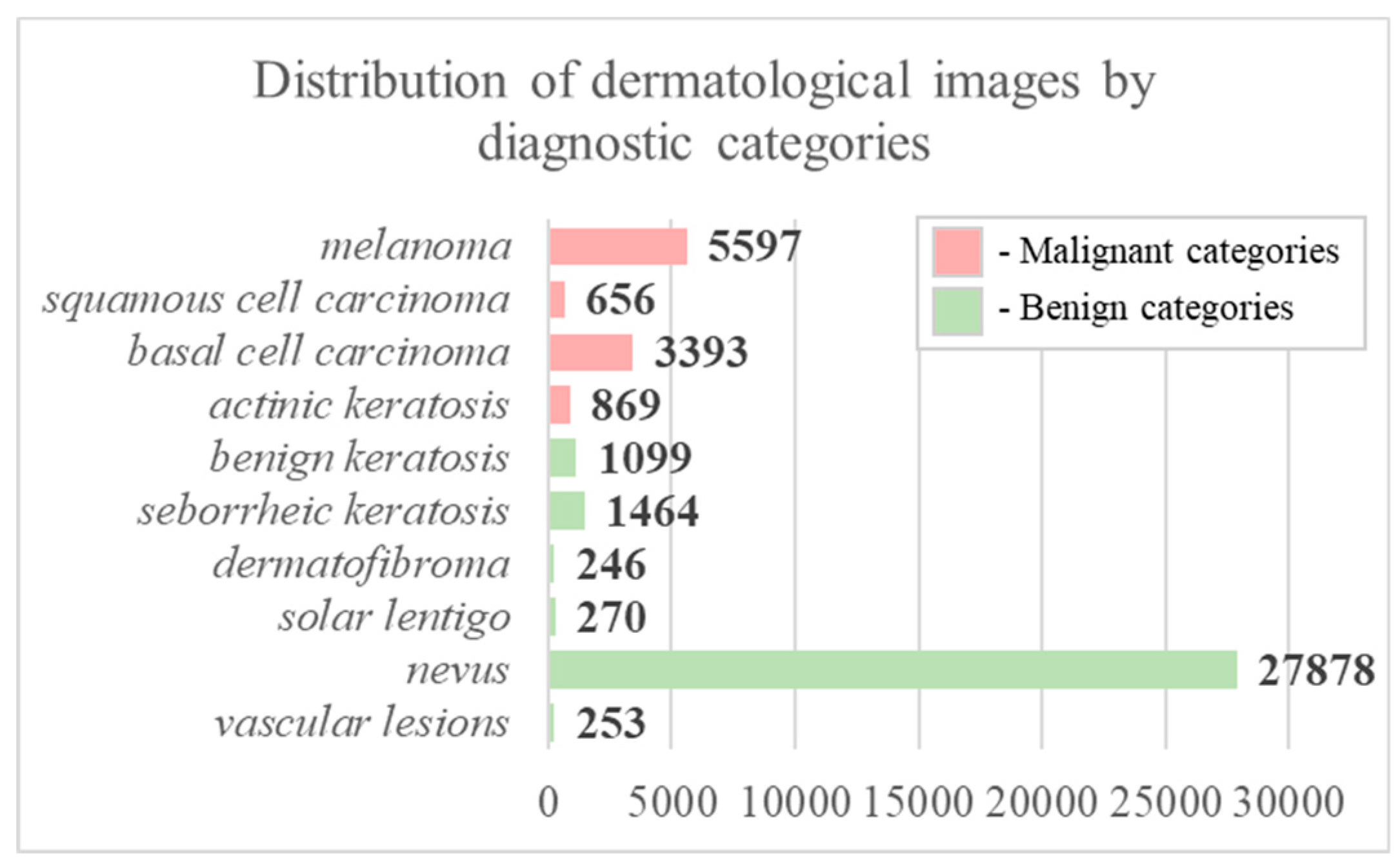 Preprints 66816 g006