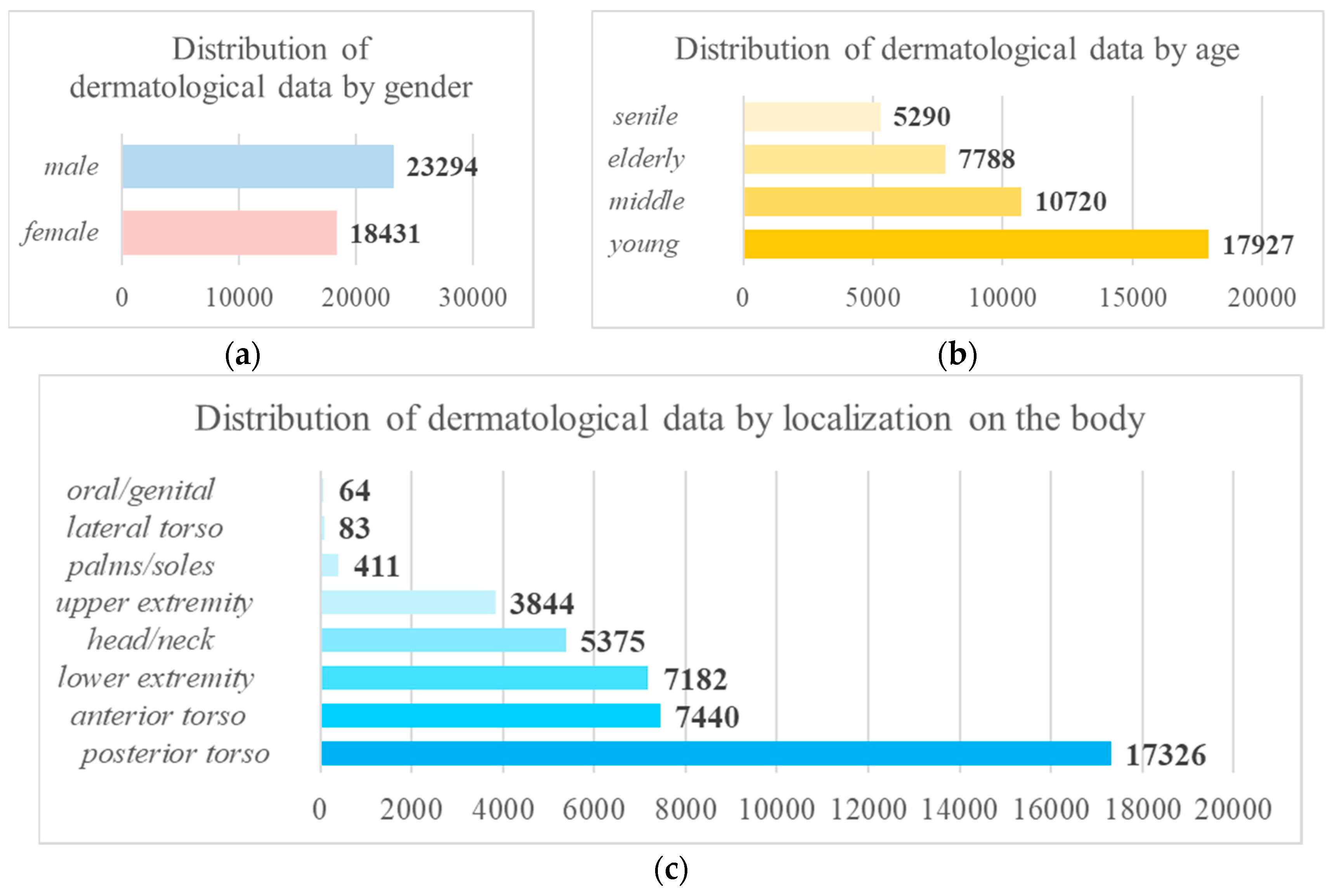 Preprints 66816 g007