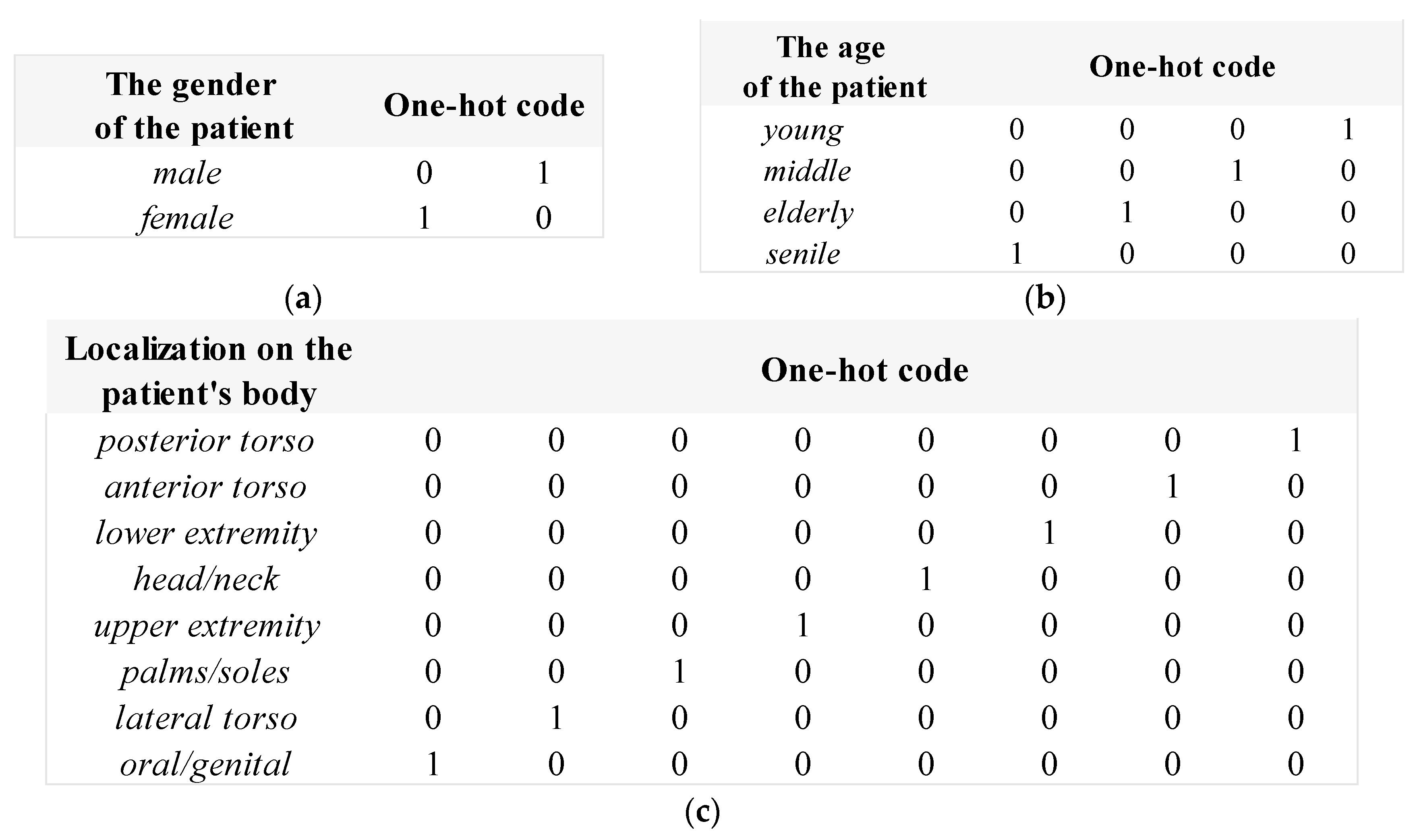 Preprints 66816 g008