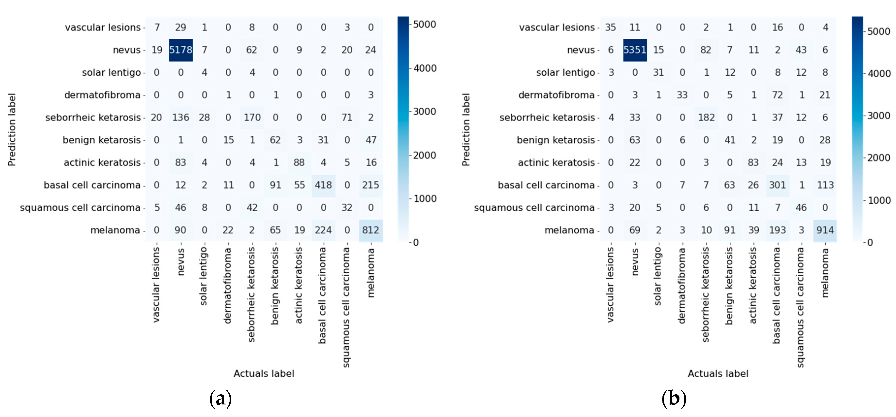 Preprints 66816 g011