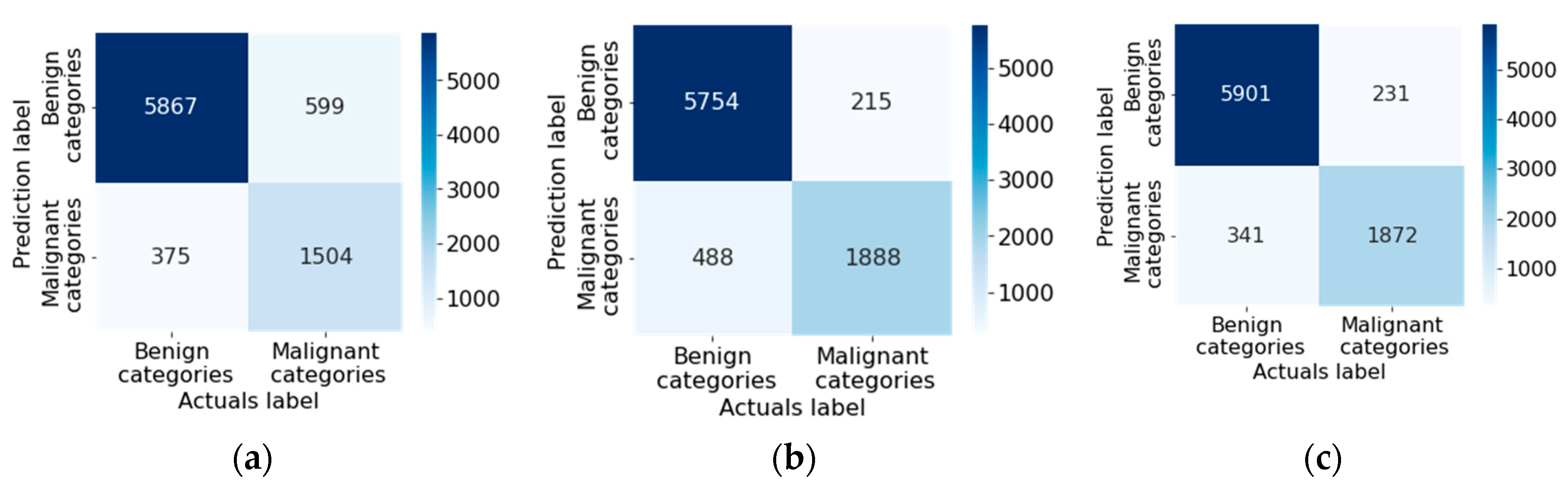 Preprints 66816 g013