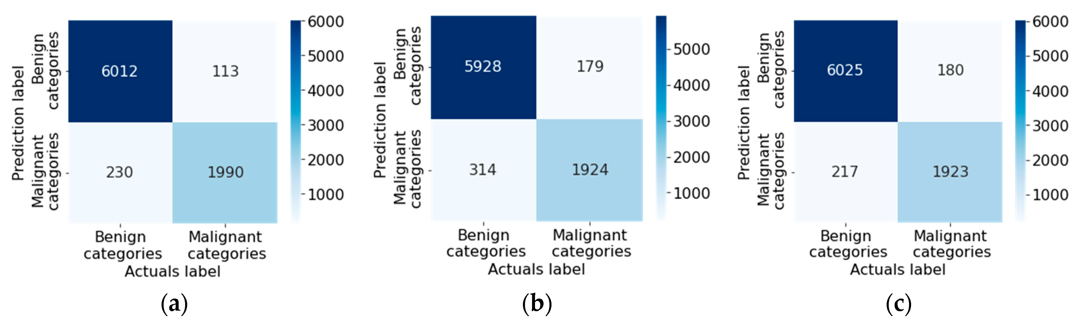 Preprints 66816 g014