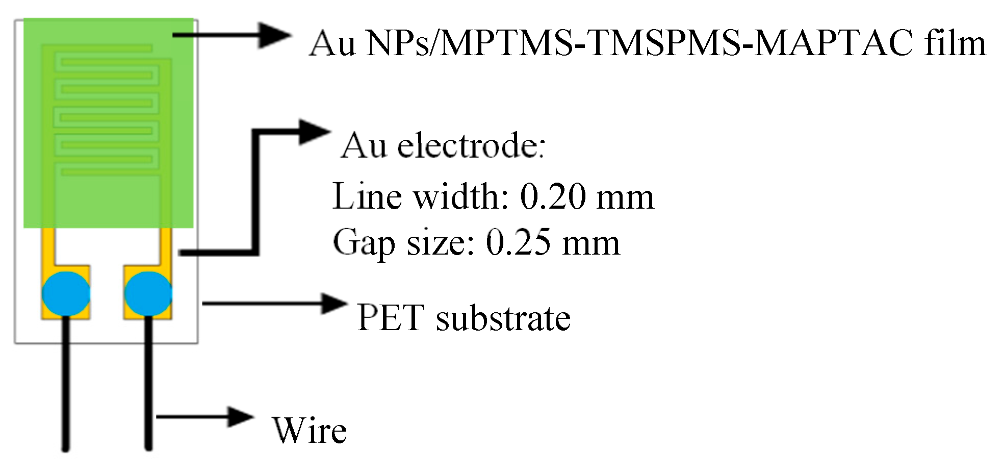 Preprints 71248 g001